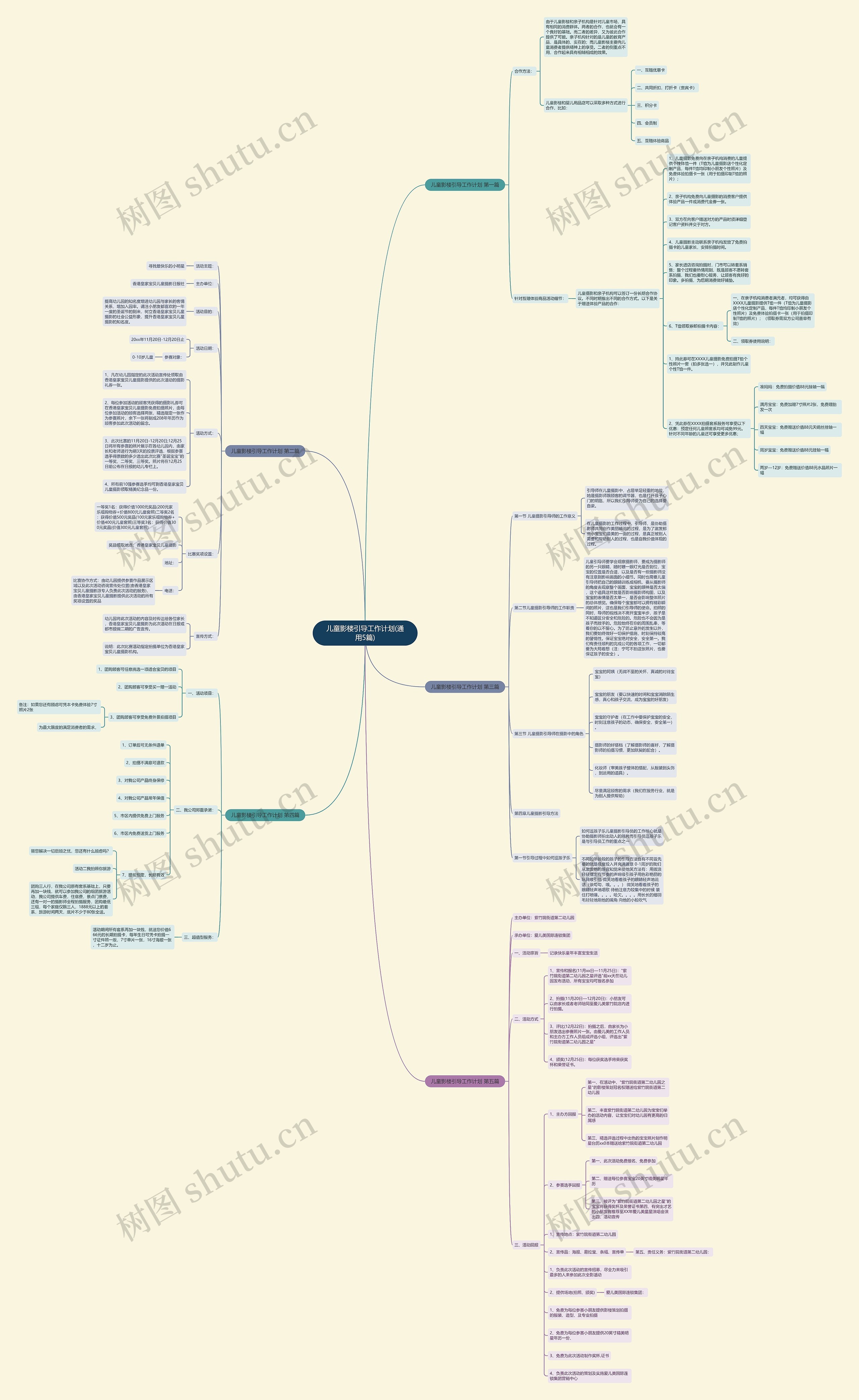 儿童影楼引导工作计划(通用5篇)思维导图