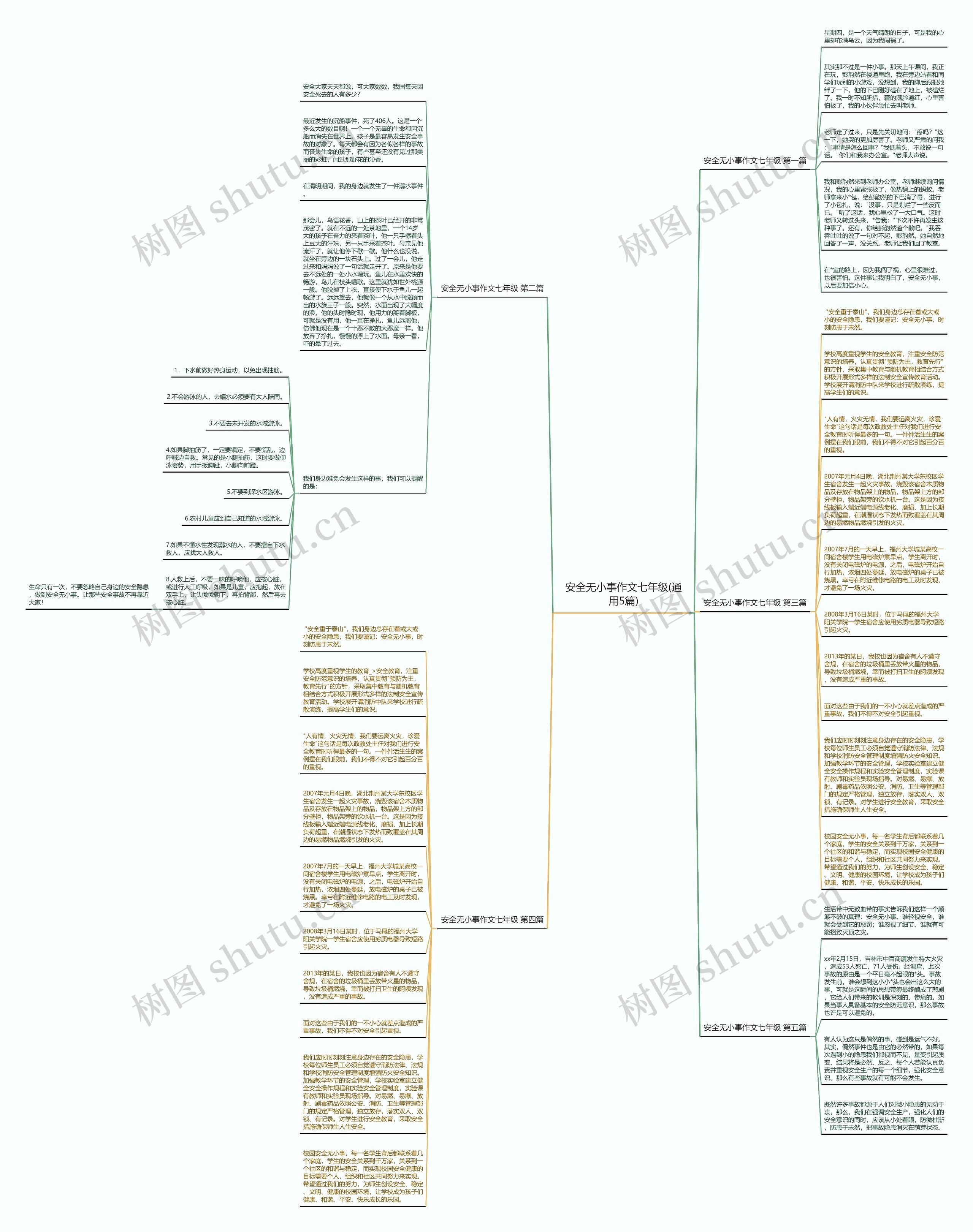 安全无小事作文七年级(通用5篇)思维导图
