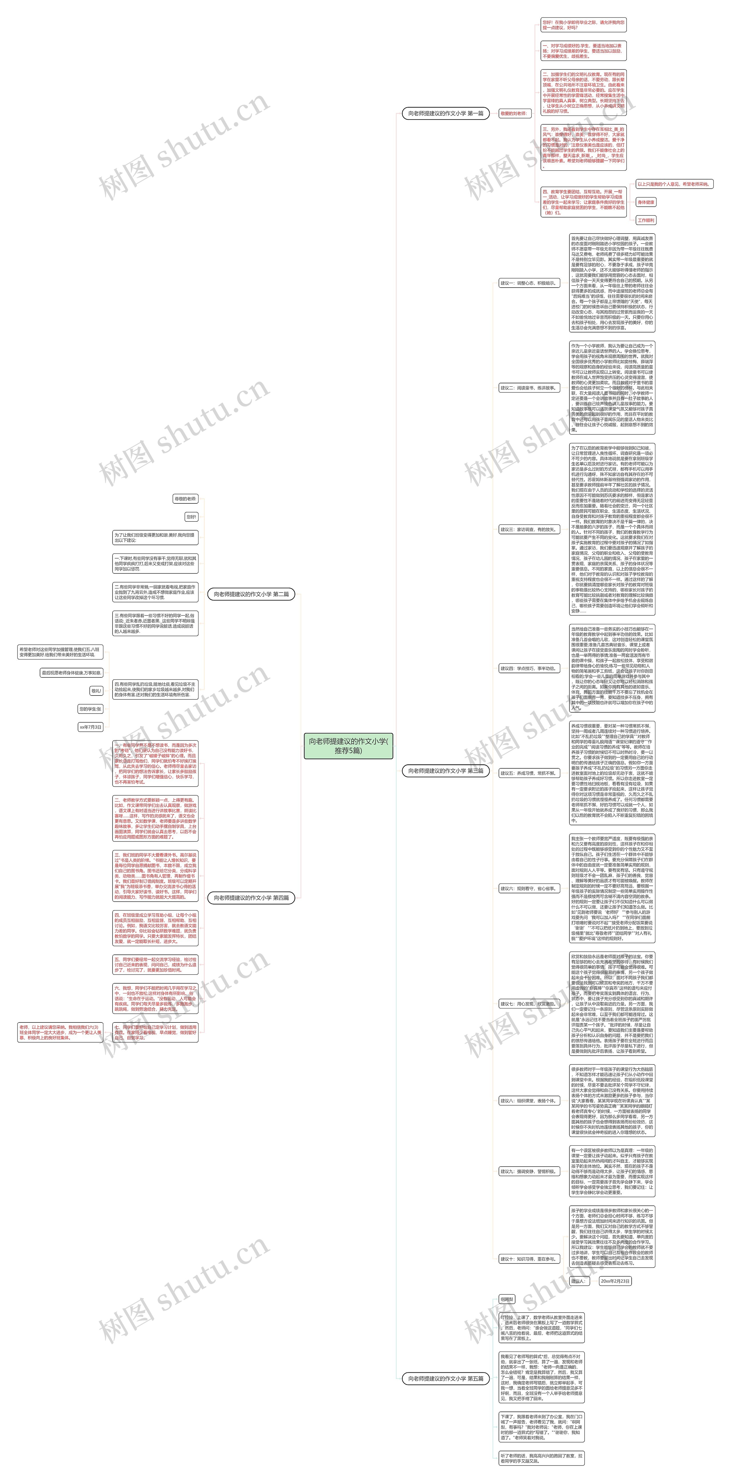 向老师提建议的作文小学(推荐5篇)思维导图