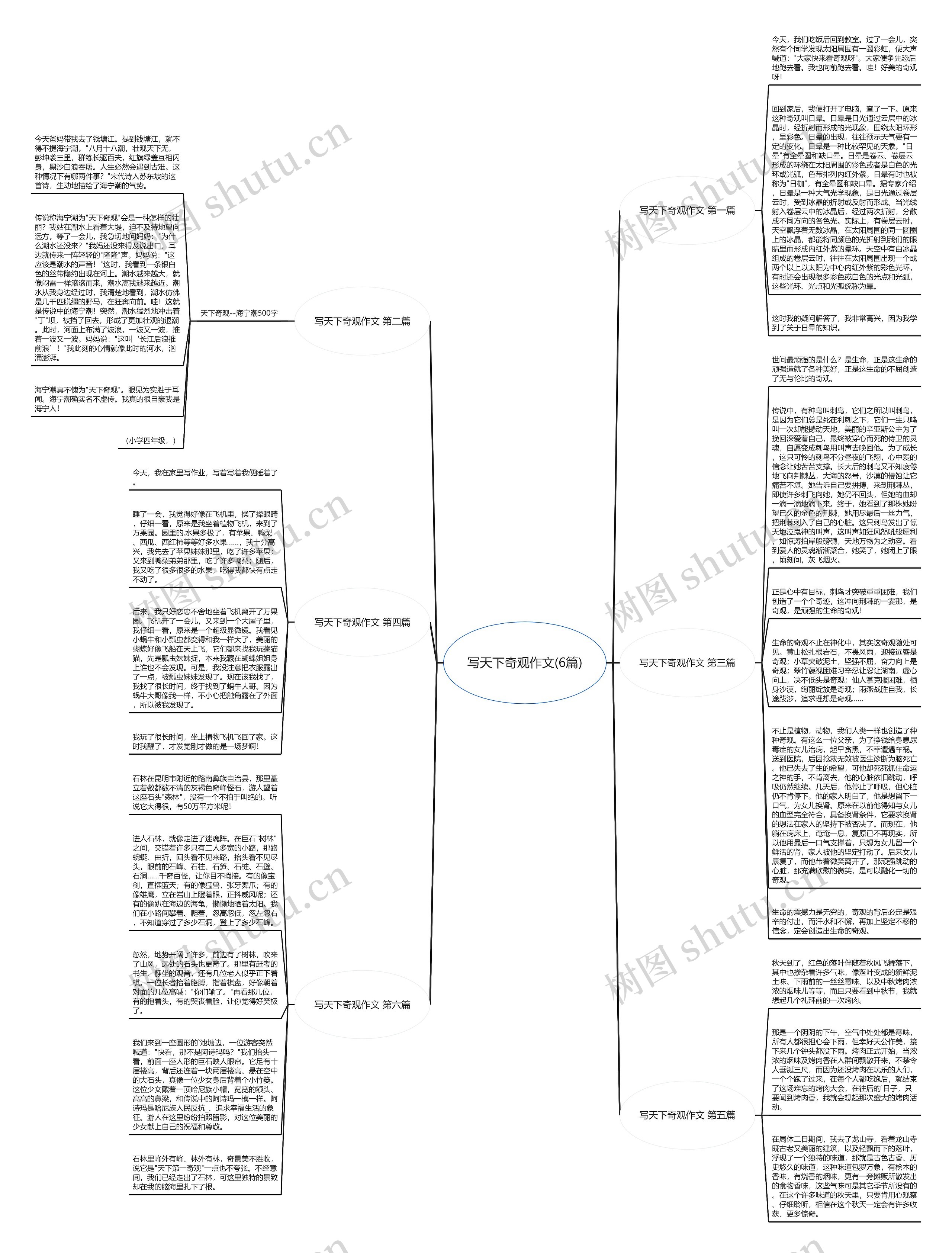 写天下奇观作文(6篇)思维导图