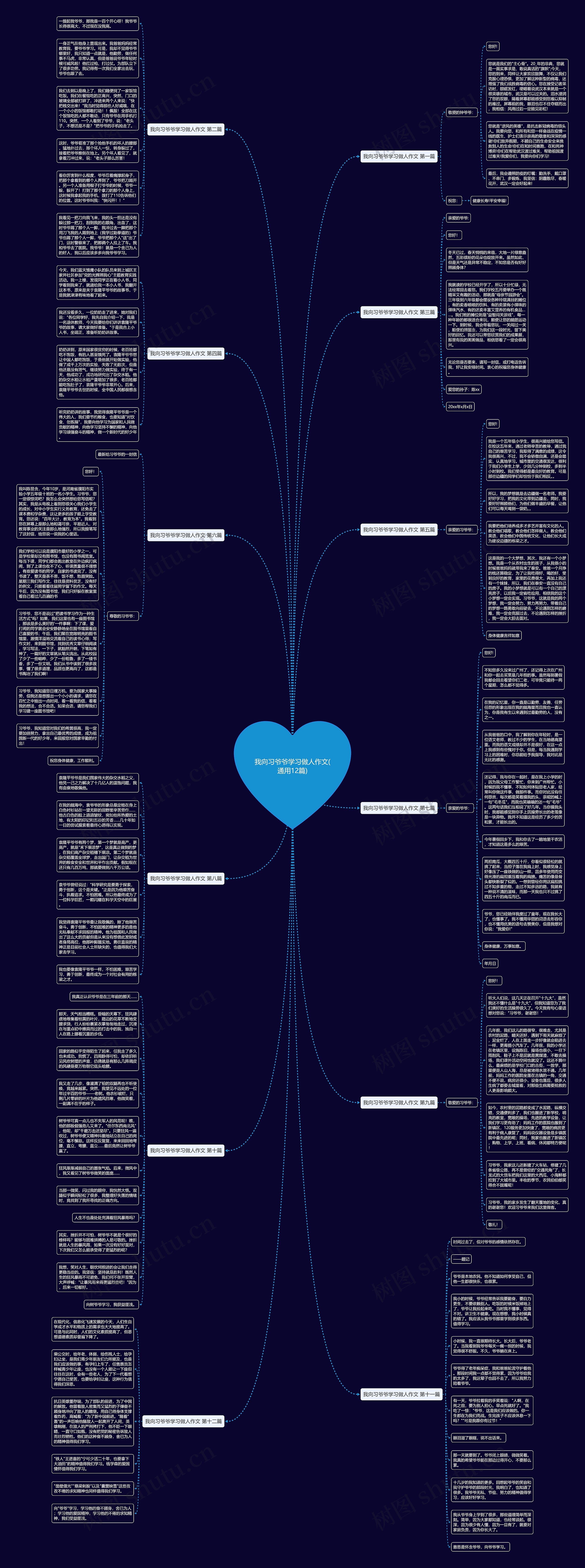 我向习爷爷学习做人作文(通用12篇)思维导图
