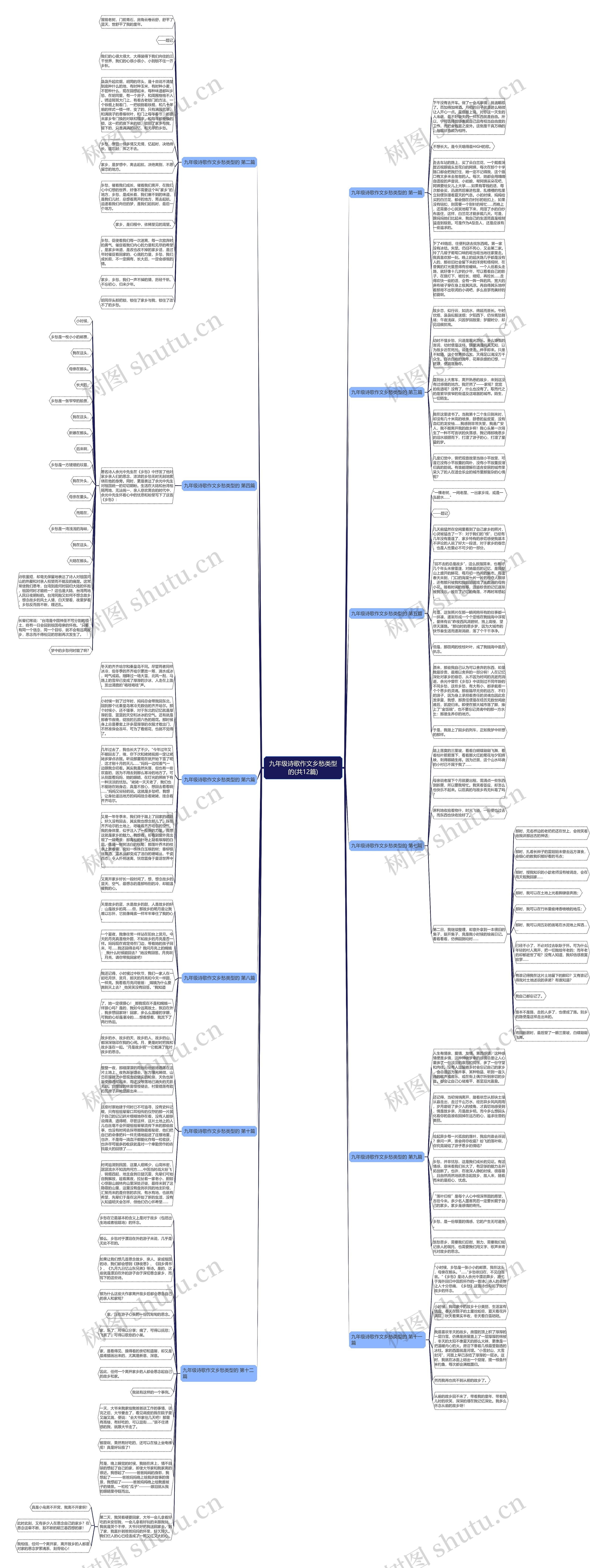 九年级诗歌作文乡愁类型的(共12篇)思维导图