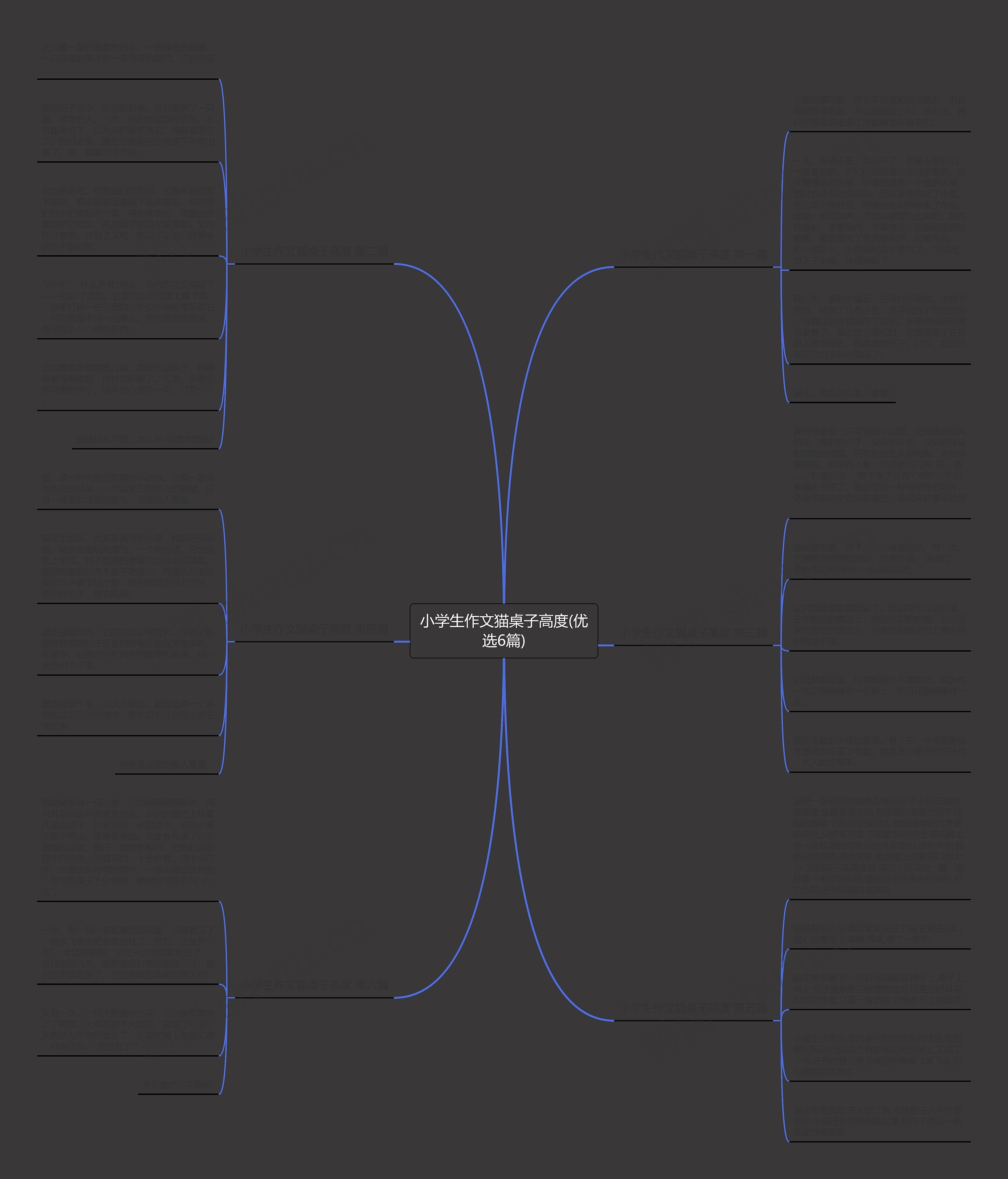 小学生作文猫桌子高度(优选6篇)思维导图