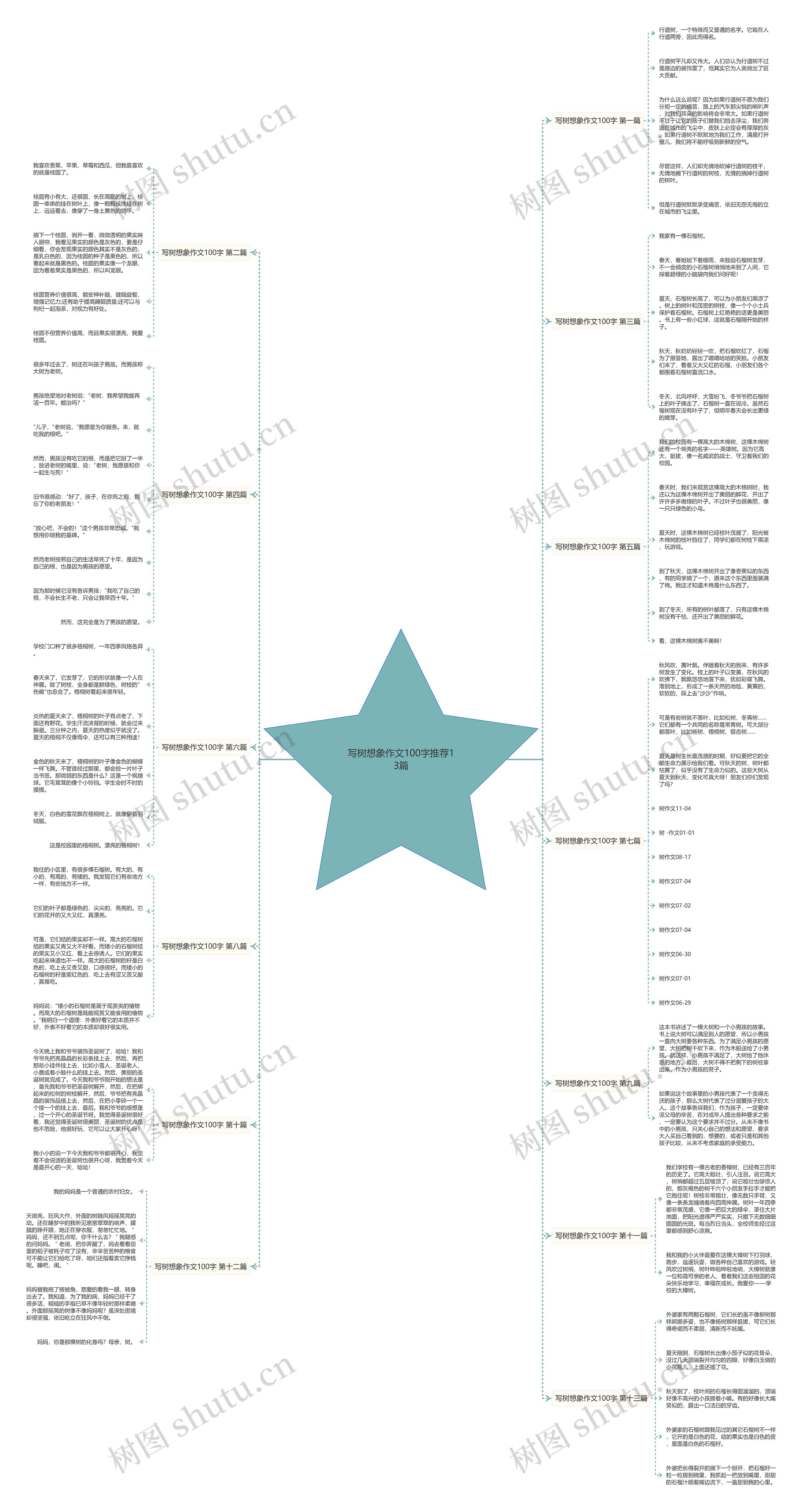 写树想象作文100字推荐13篇思维导图