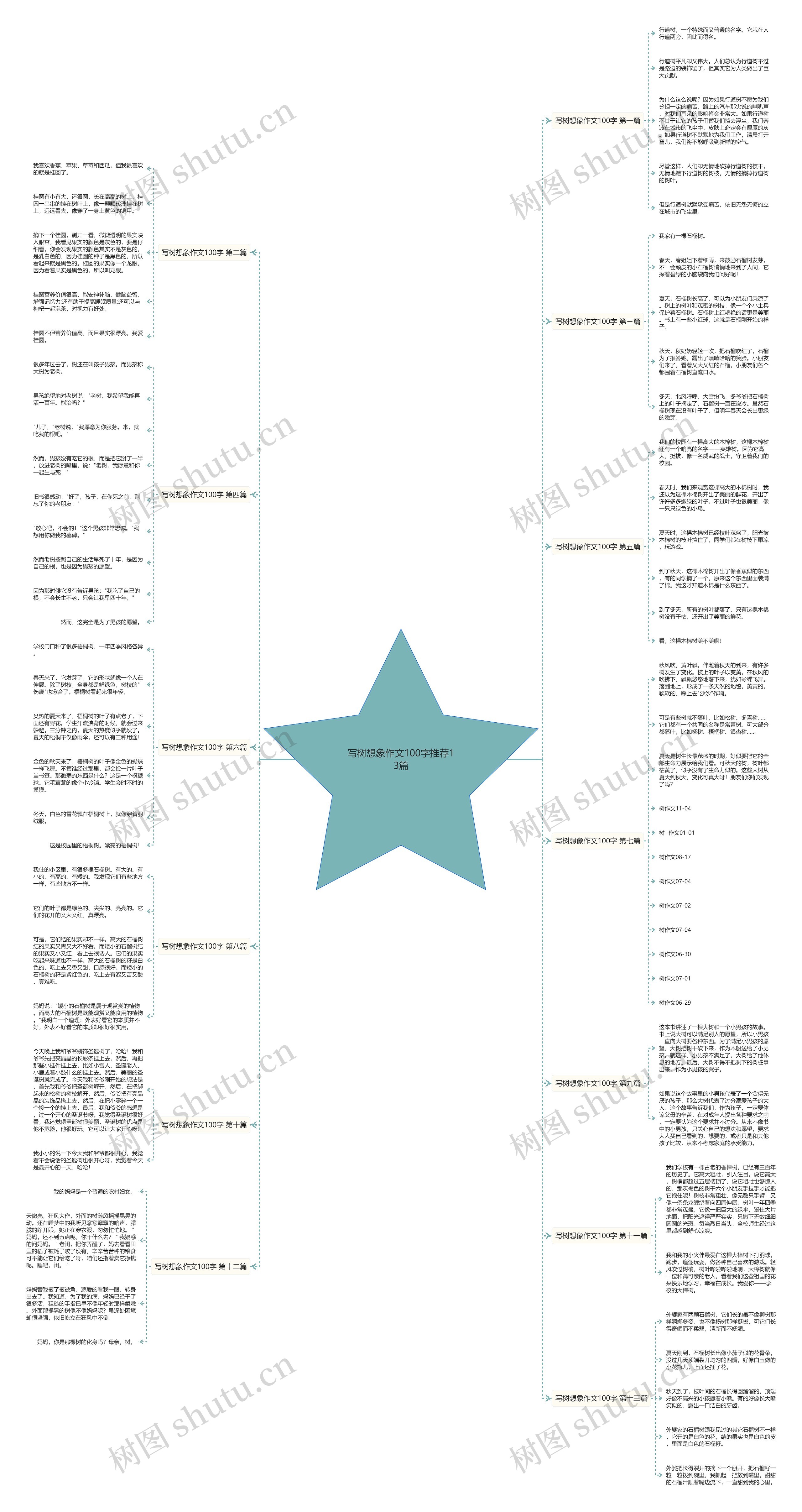 写树想象作文100字推荐13篇 写树想象作文100字推荐13篇
