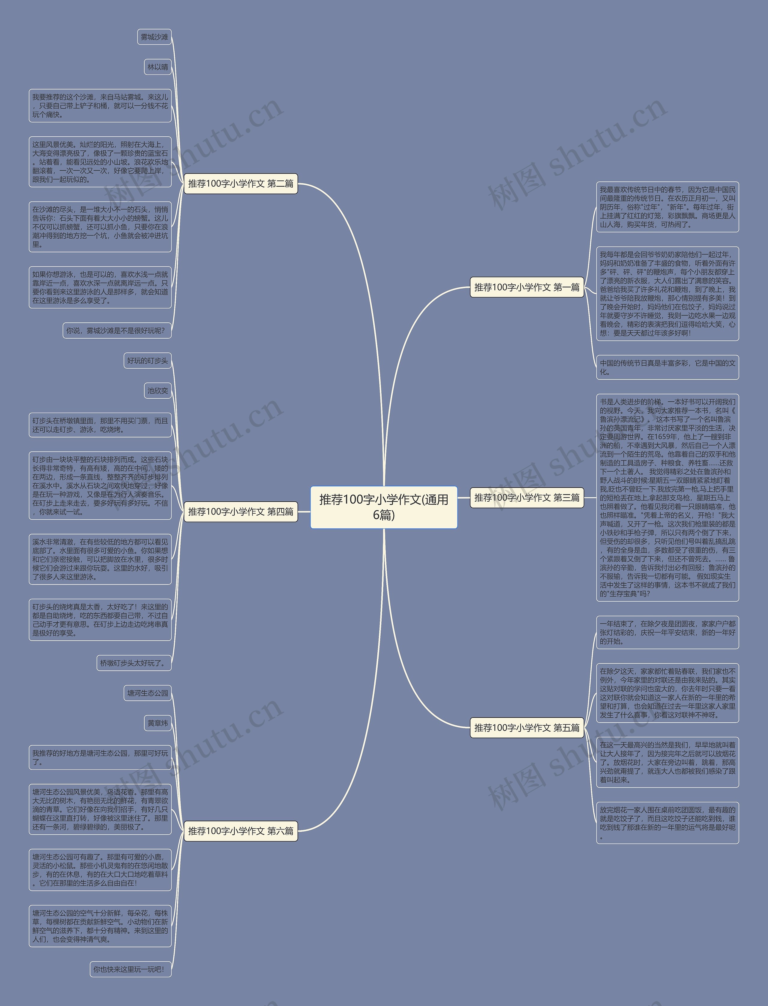 推荐100字小学作文(通用6篇)思维导图