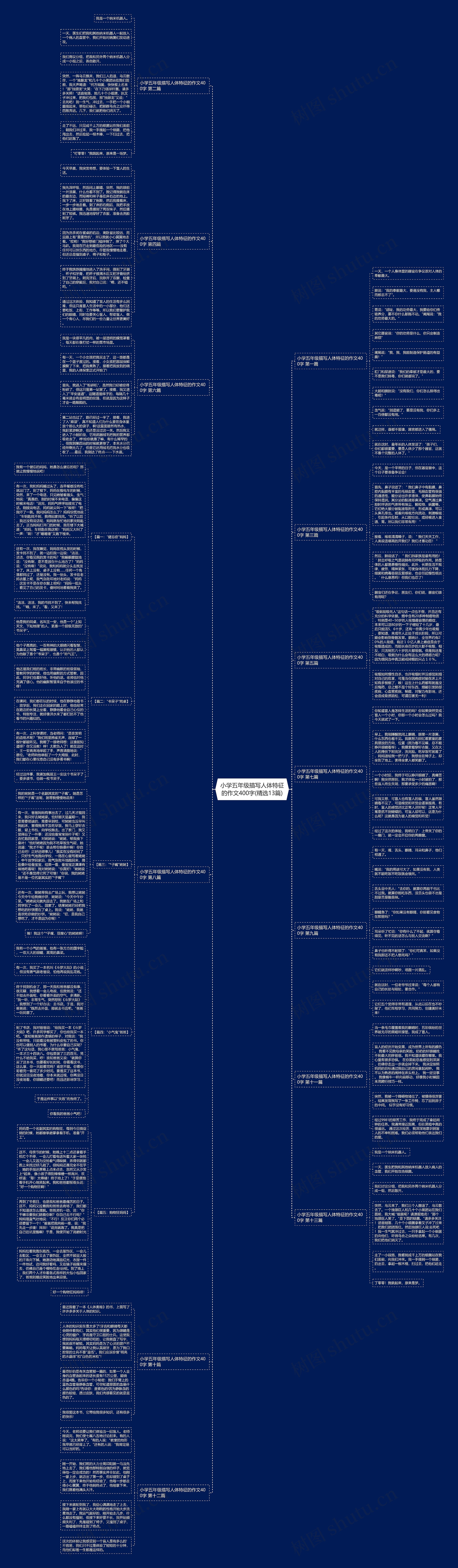 小学五年级描写人体特征的作文400字(精选13篇) 小学五年级描写人体特征的作文400字(精选13篇)