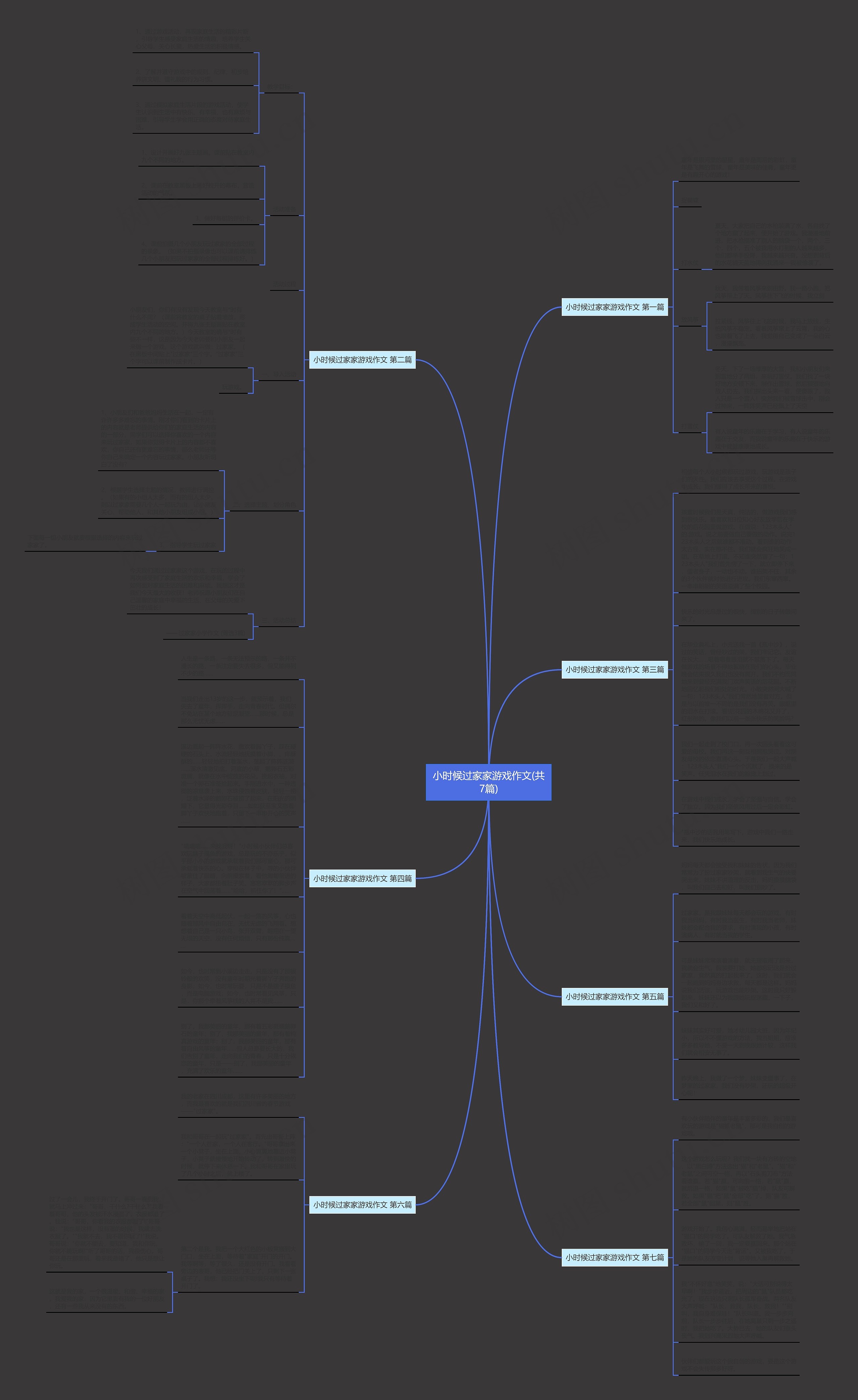 小时候过家家游戏作文(共7篇)思维导图