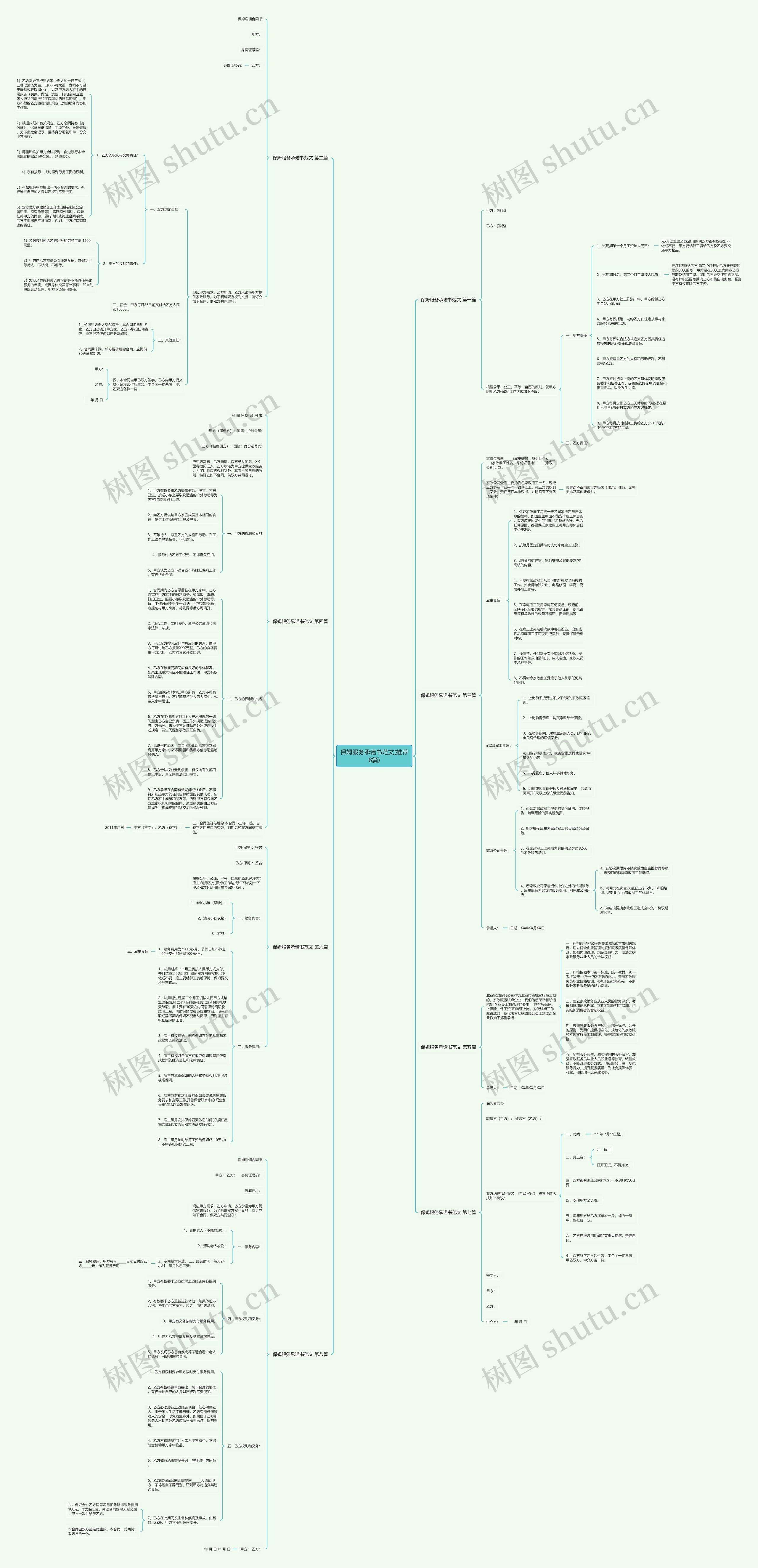 保姆服务承诺书范文(推荐8篇)思维导图