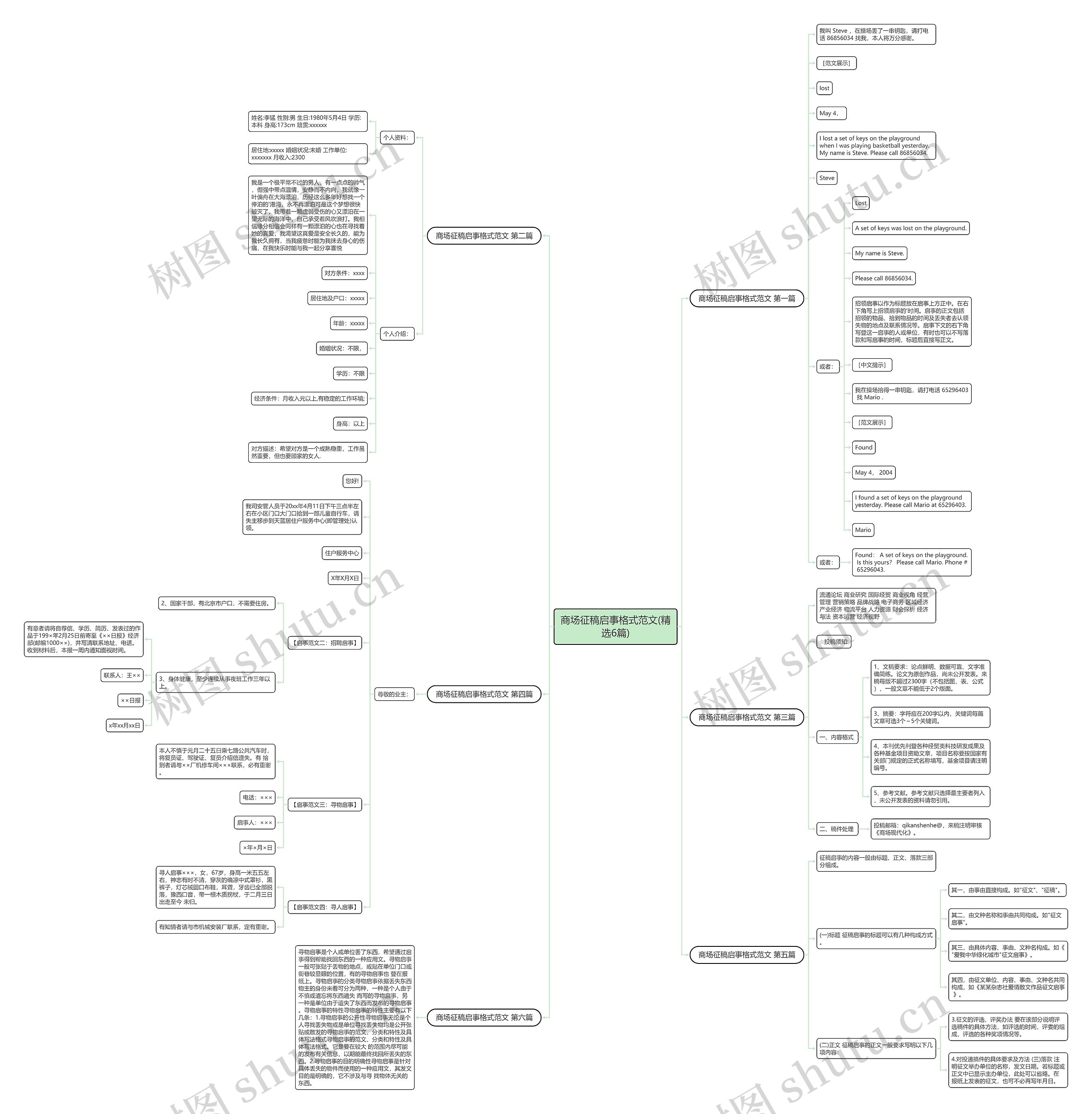 商场征稿启事格式范文(精选6篇)思维导图