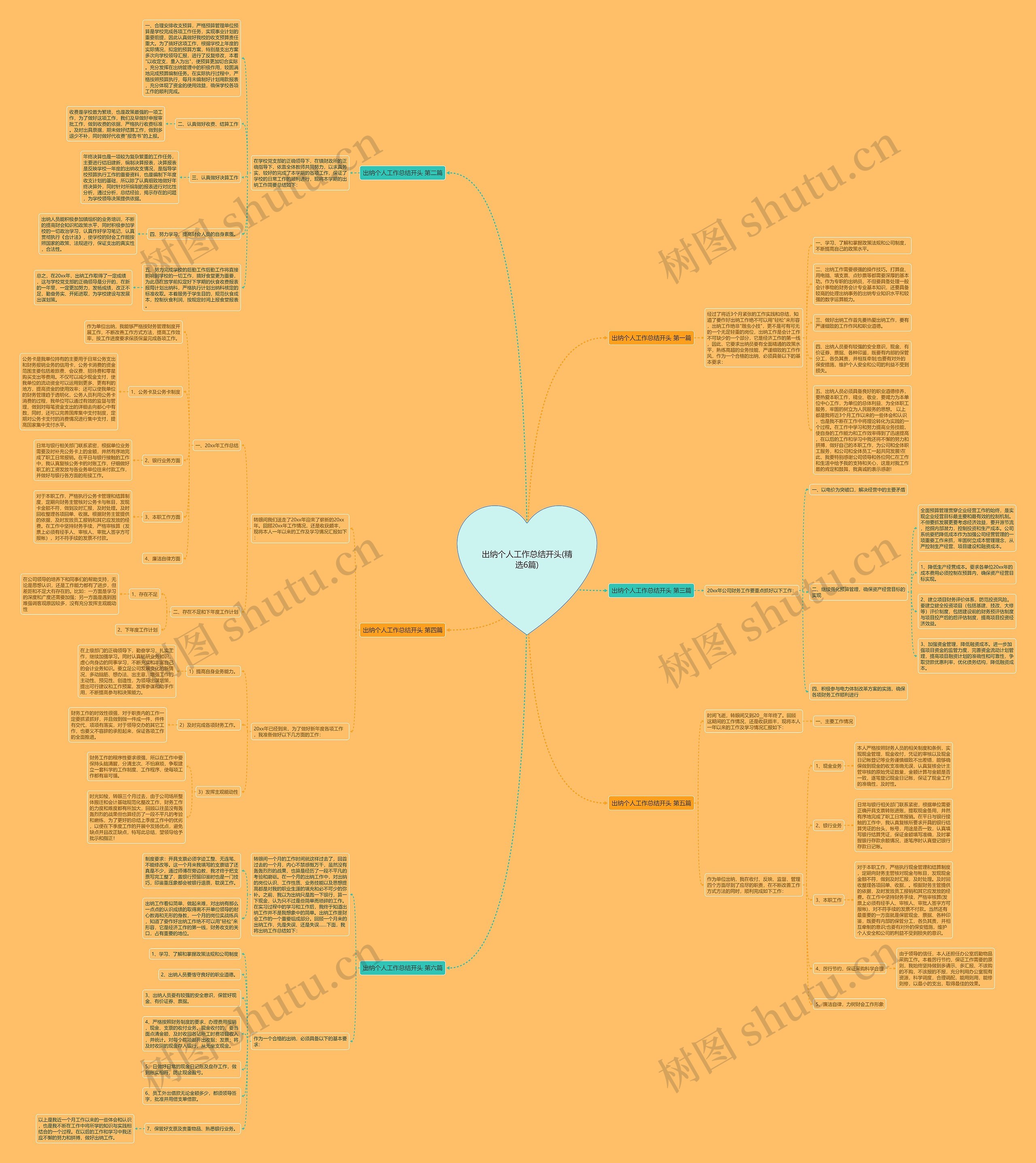 出纳个人工作总结开头(精选6篇) 出纳个人工作总结开头(精选6篇)
