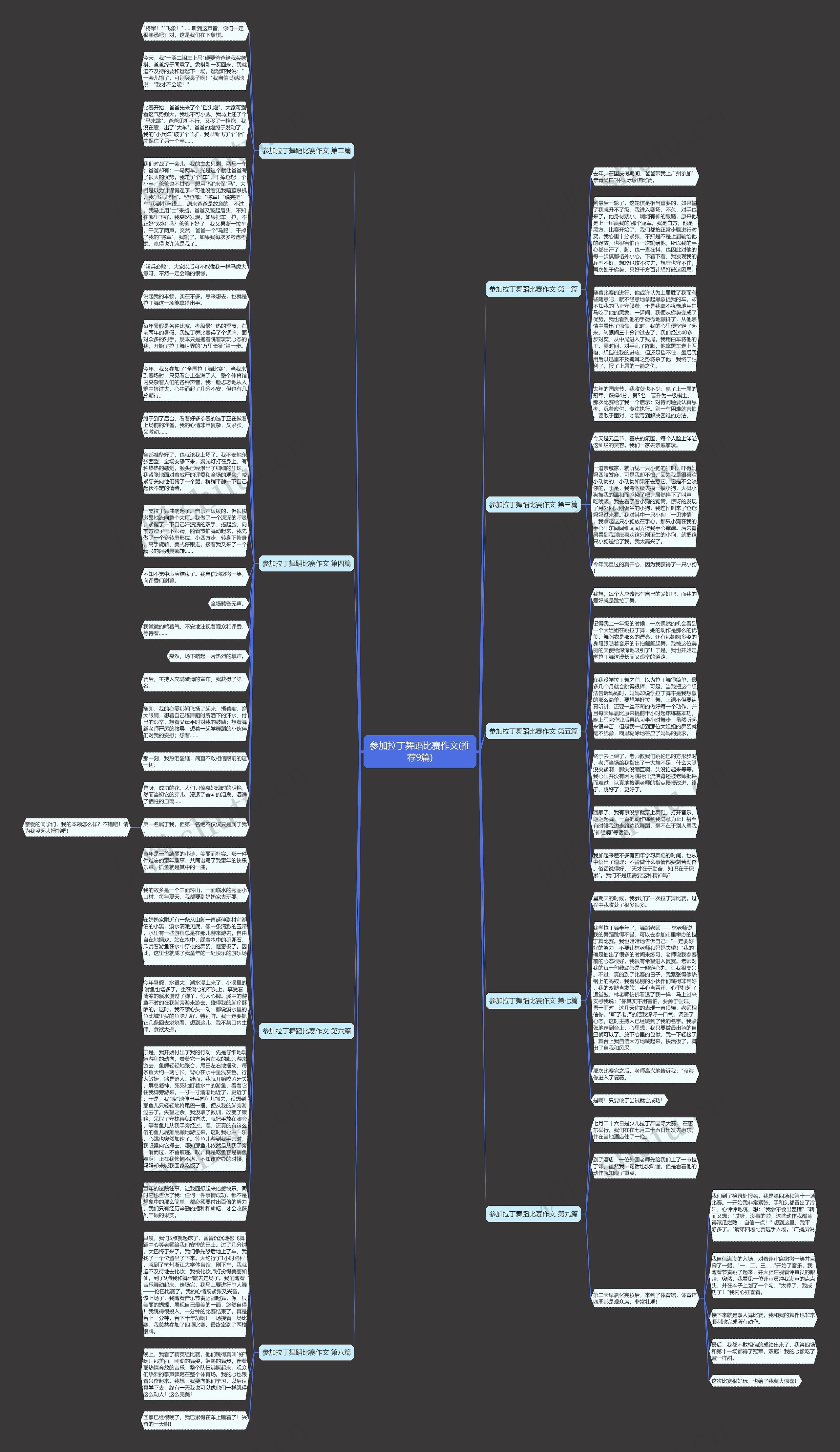 参加拉丁舞蹈比赛作文(推荐9篇)思维导图