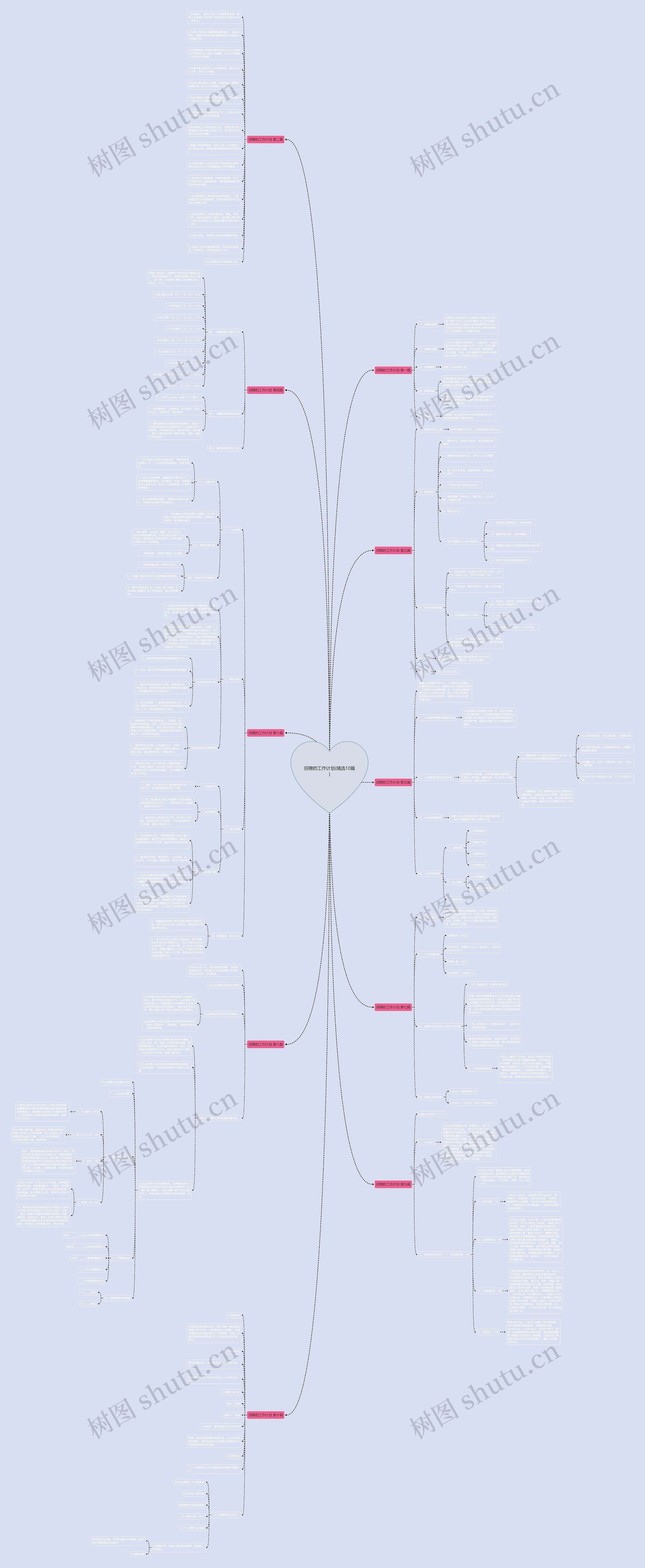 招聘的工作计划(精选10篇)思维导图