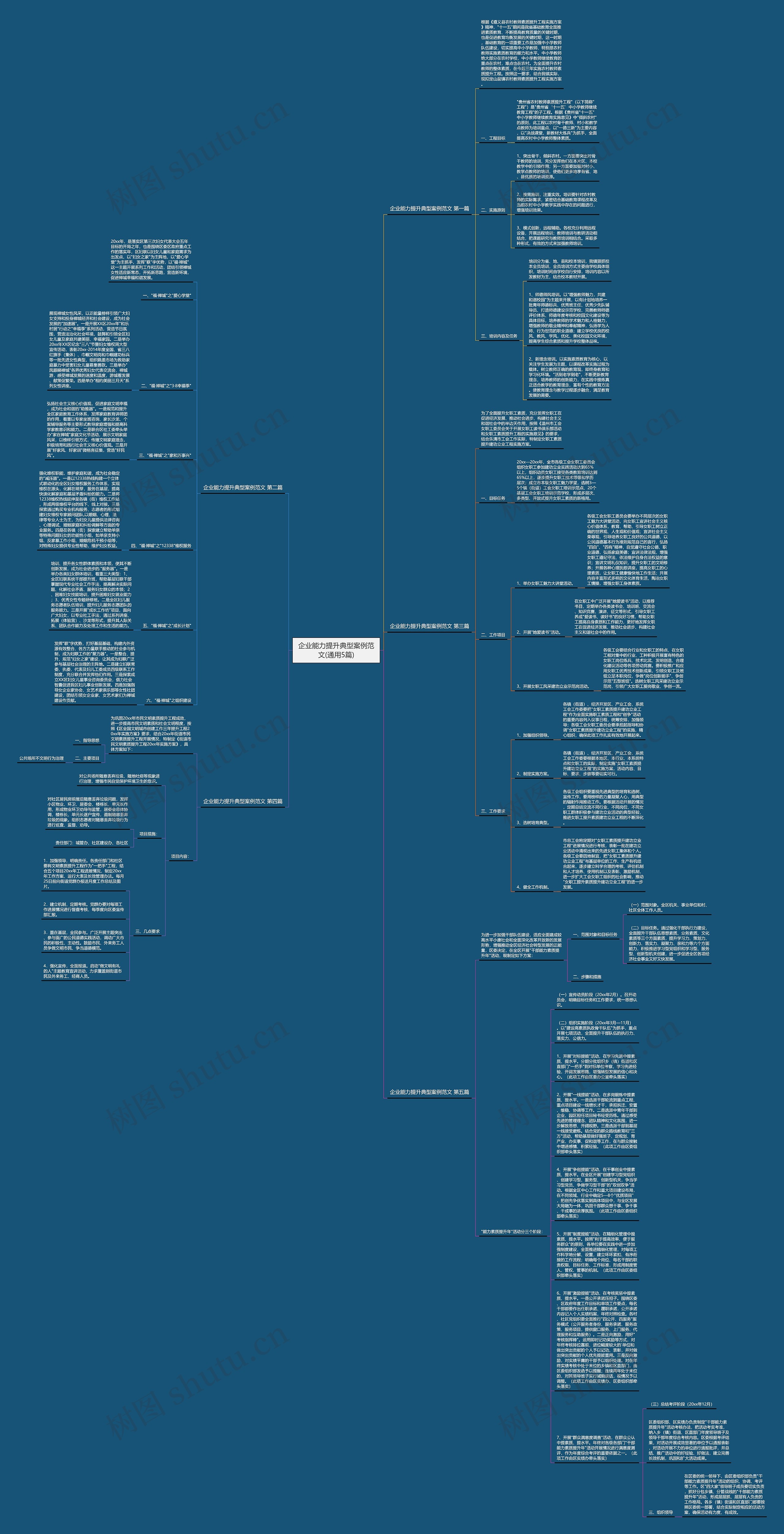 企业能力提升典型案例范文(通用5篇)思维导图