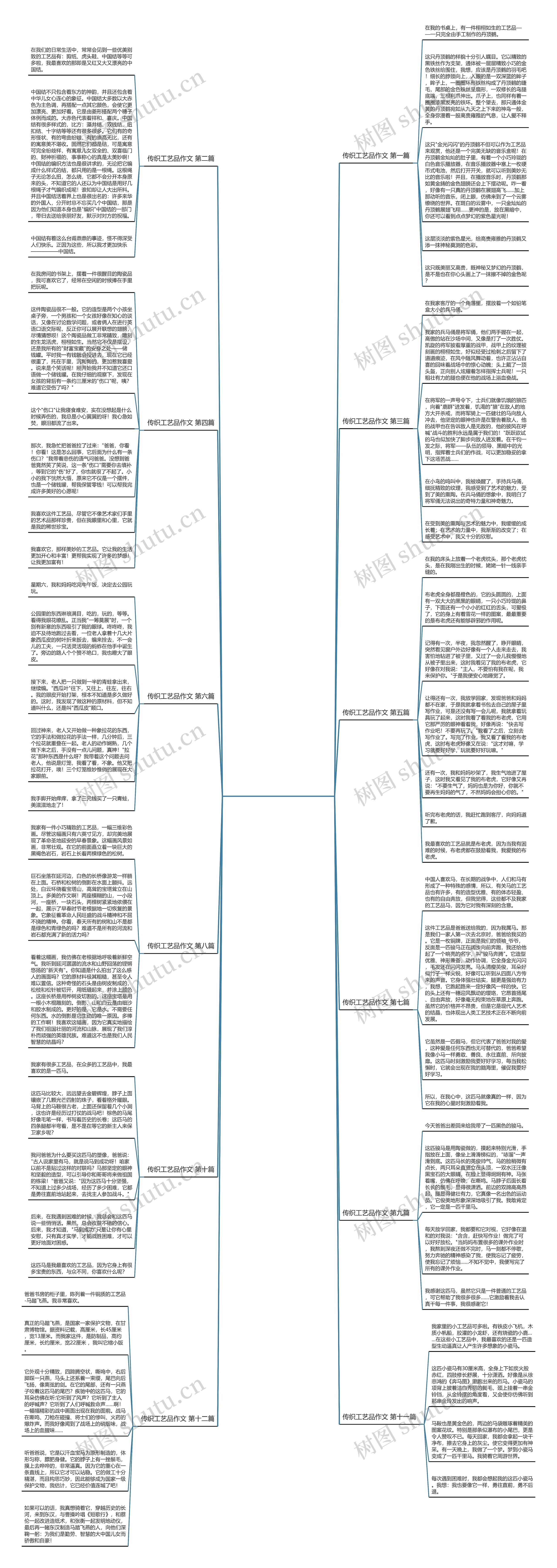 传织工艺品作文(共12篇)思维导图