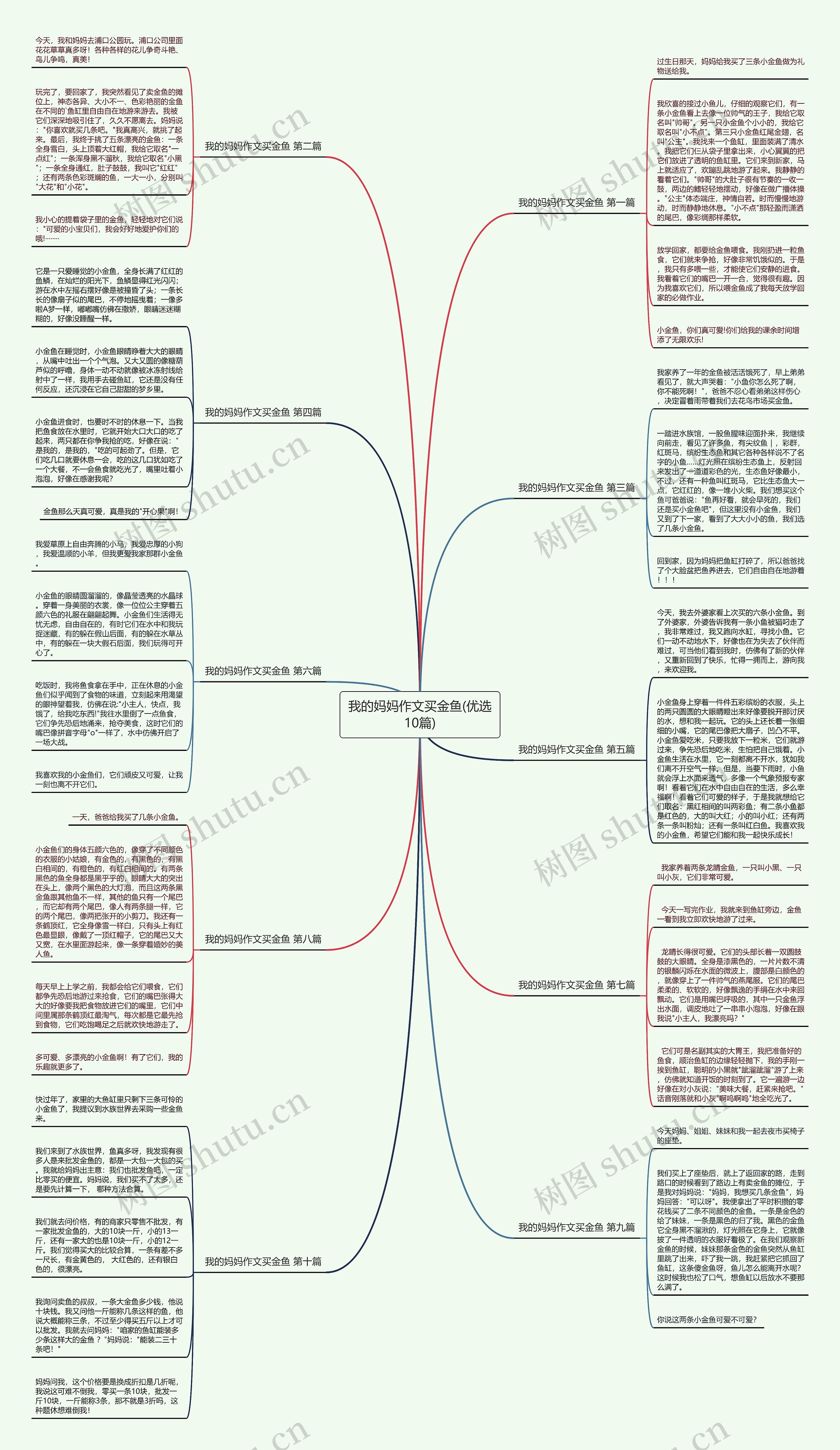 我的妈妈作文买金鱼(优选10篇) 我的妈妈作文买金鱼(优选10篇)