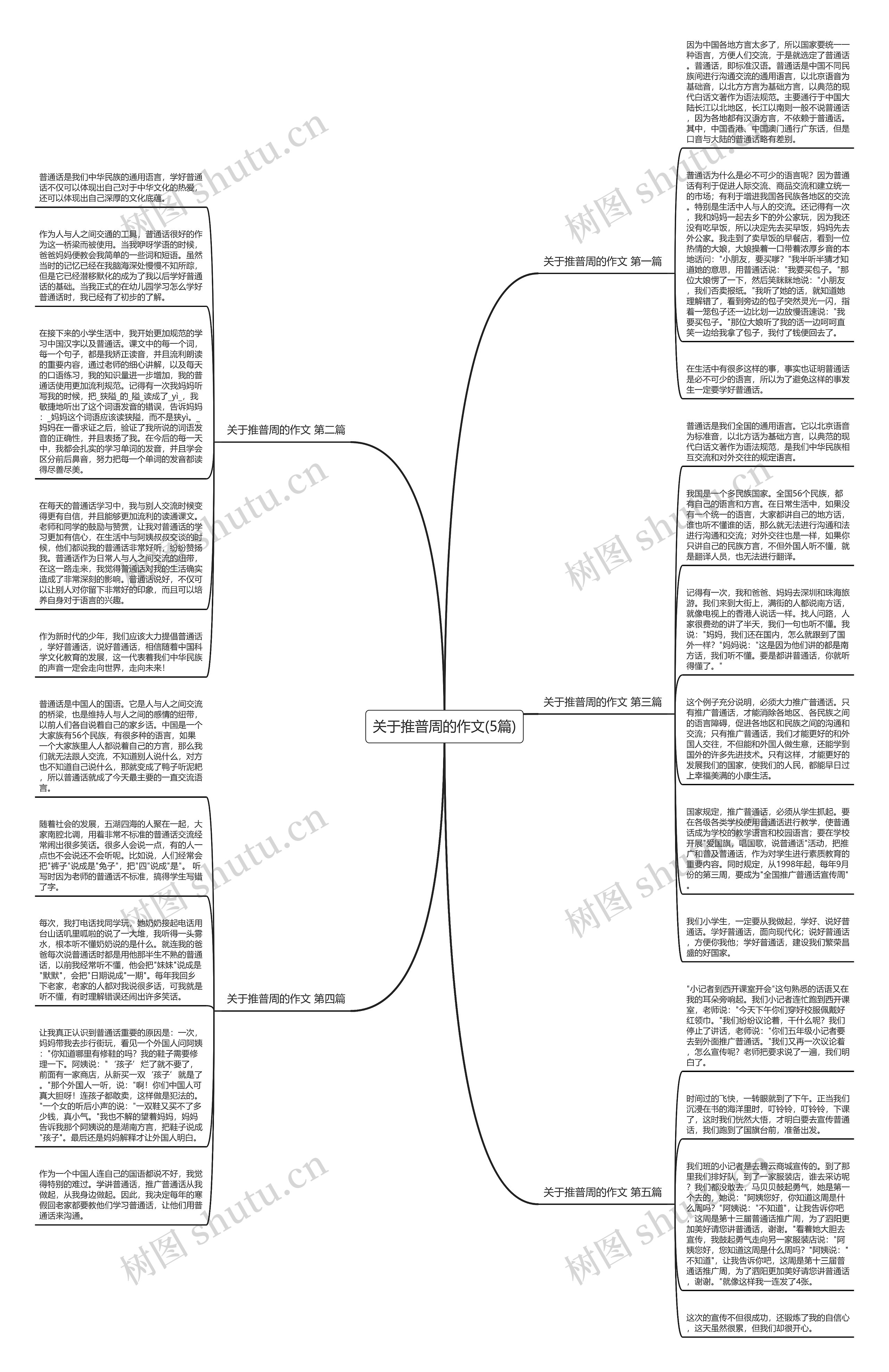 关于推普周的作文(5篇)思维导图