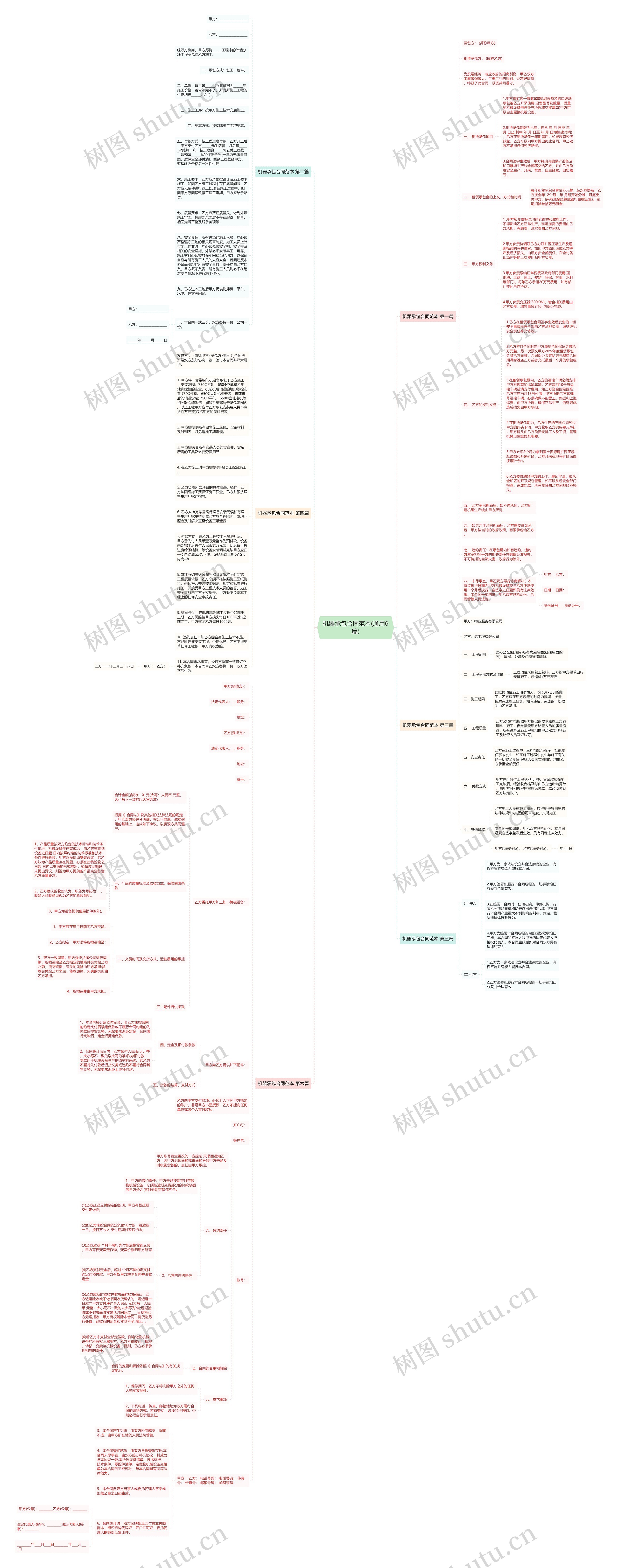 机器承包合同范本(通用6篇)思维导图