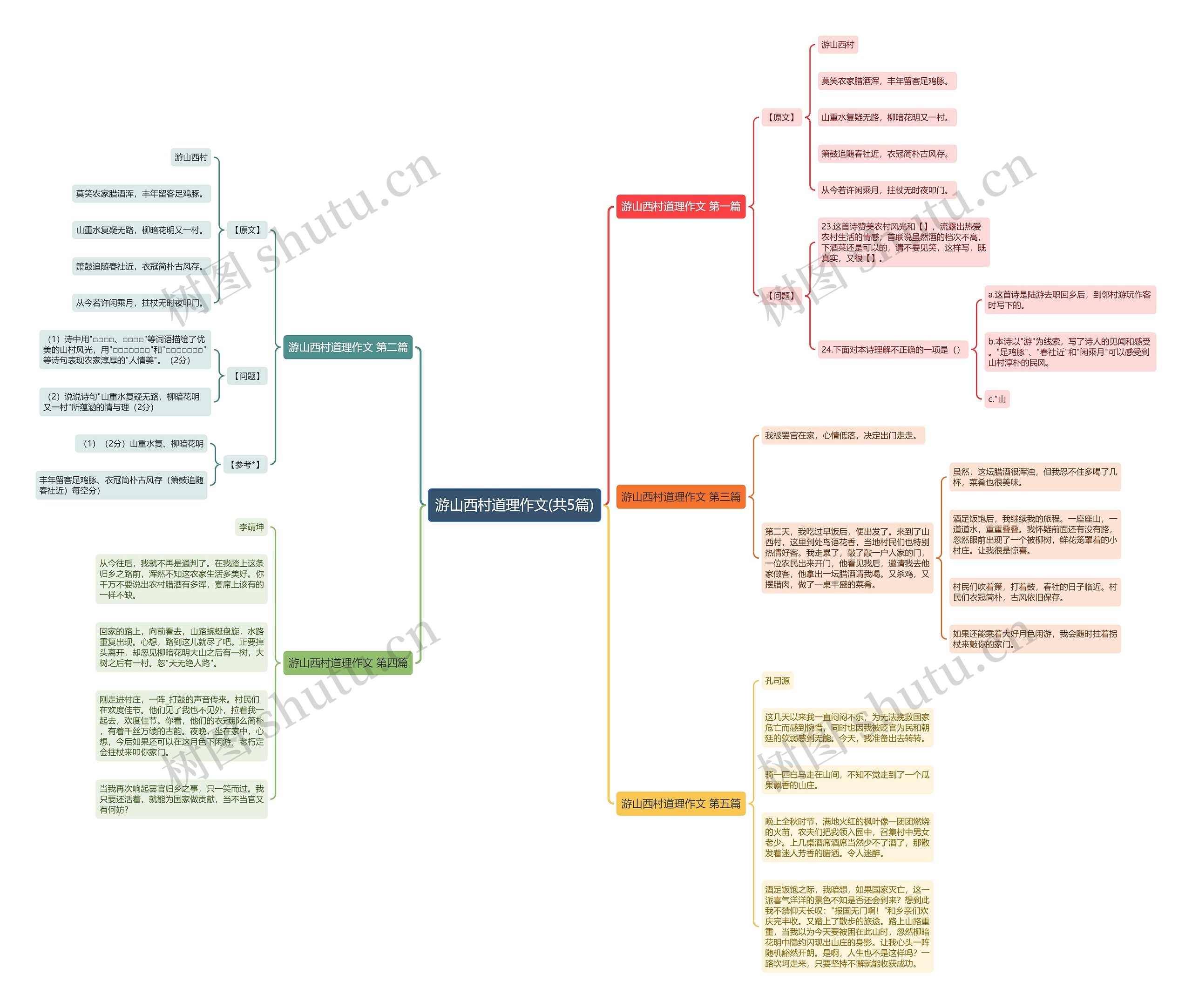 游山西村道理作文(共5篇)思维导图