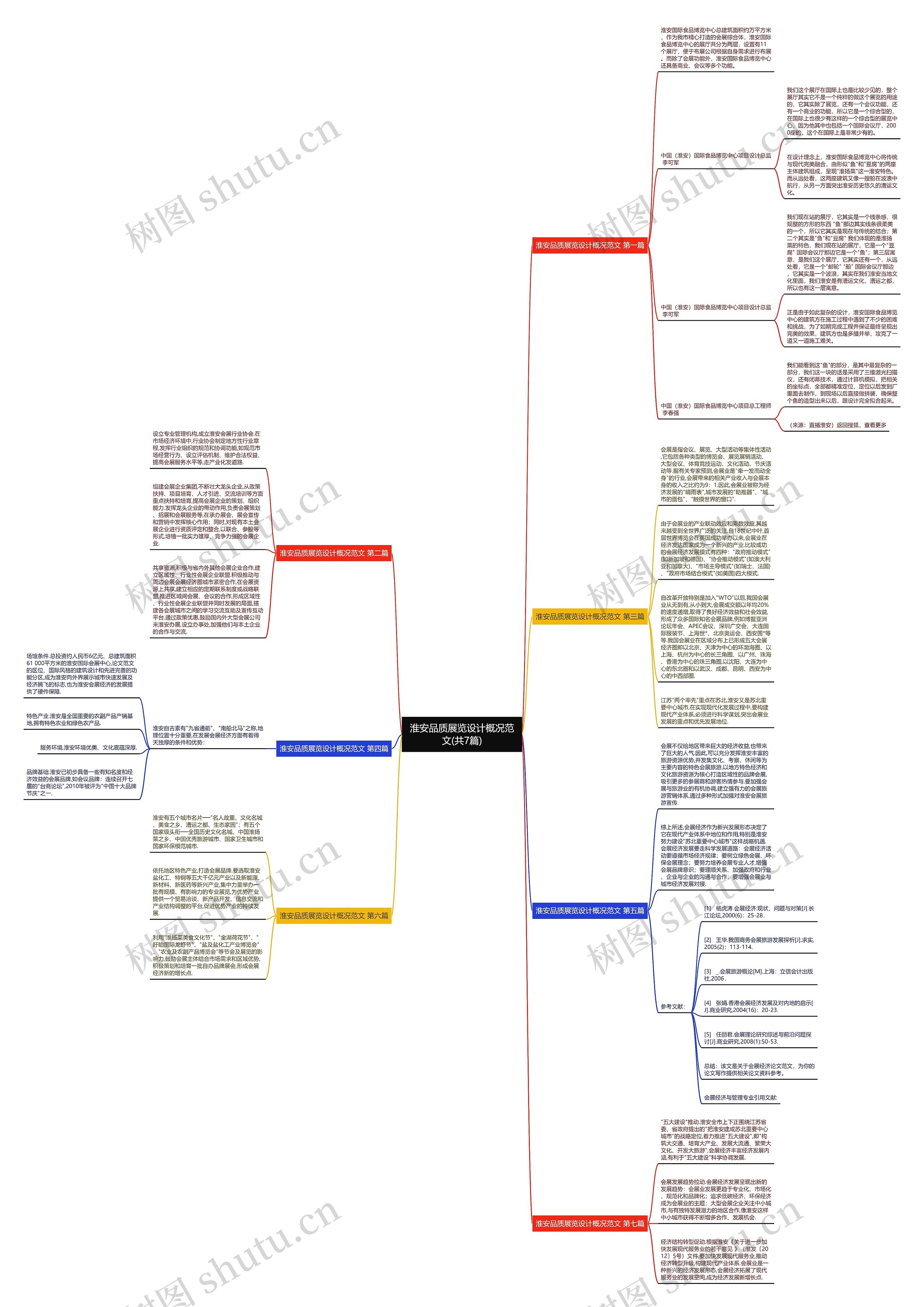 淮安品质展览设计概况范文(共7篇)思维导图