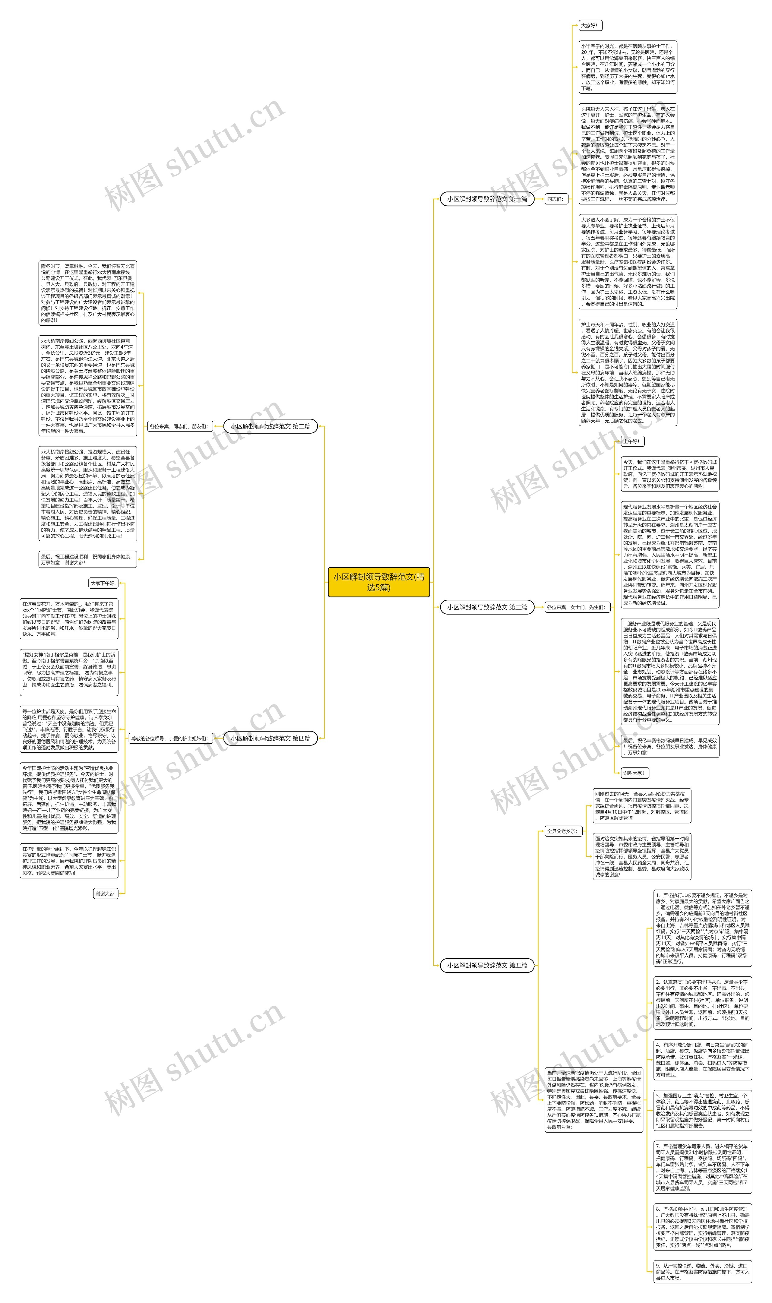 小区解封领导致辞范文(精选5篇)思维导图