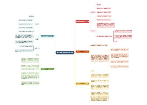 游山西村道理作文(共5篇)思维导图