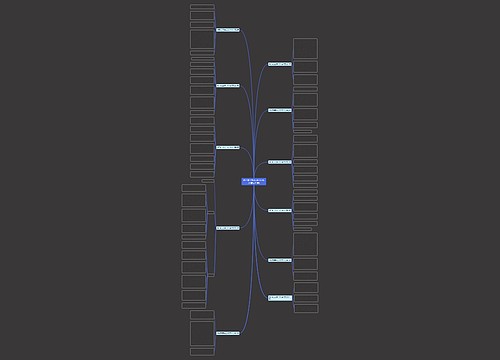 游石家庄苍岩山300字作文(精选11篇)思维导图