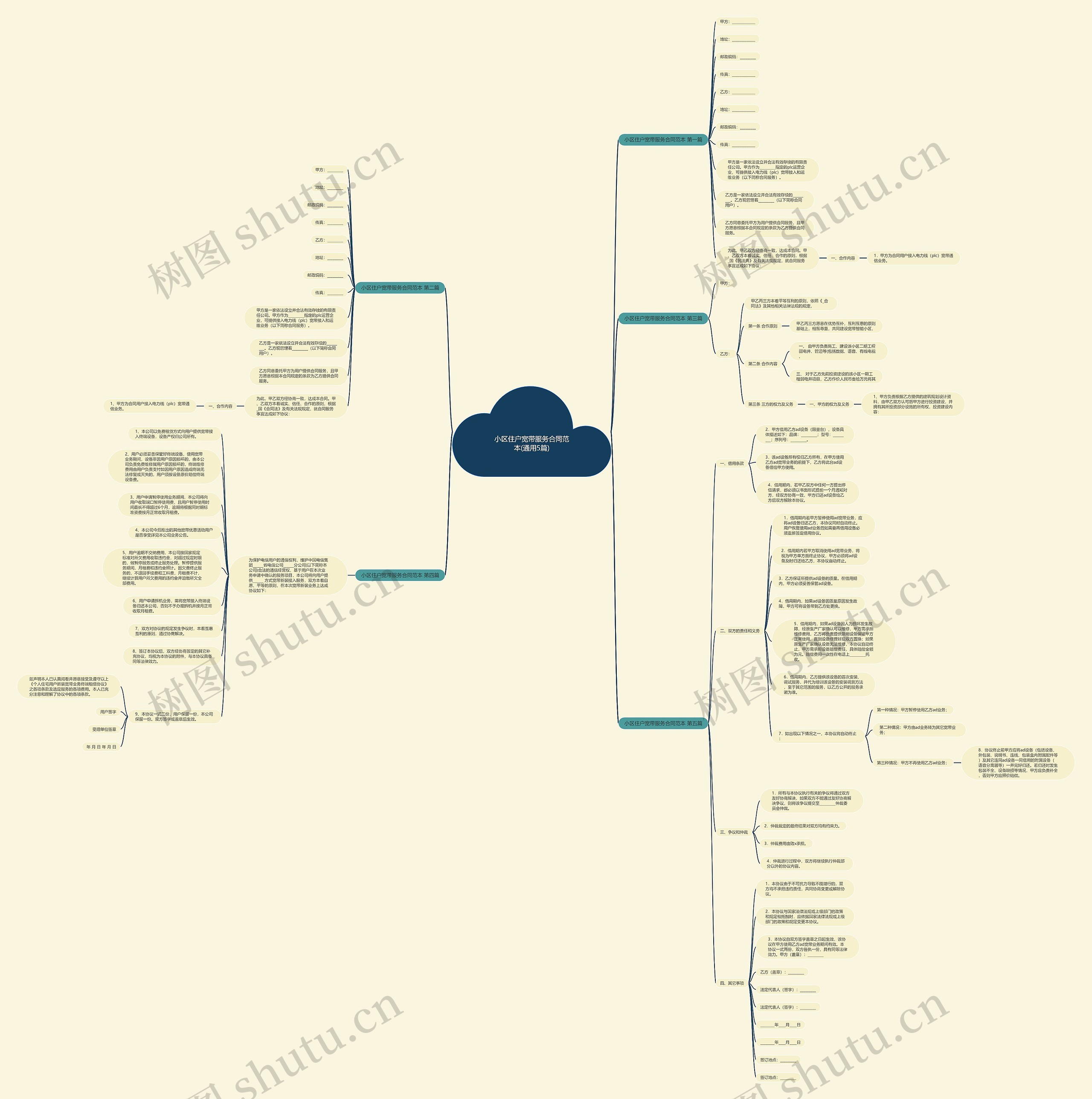 小区住户宽带服务合同范本(通用5篇)思维导图