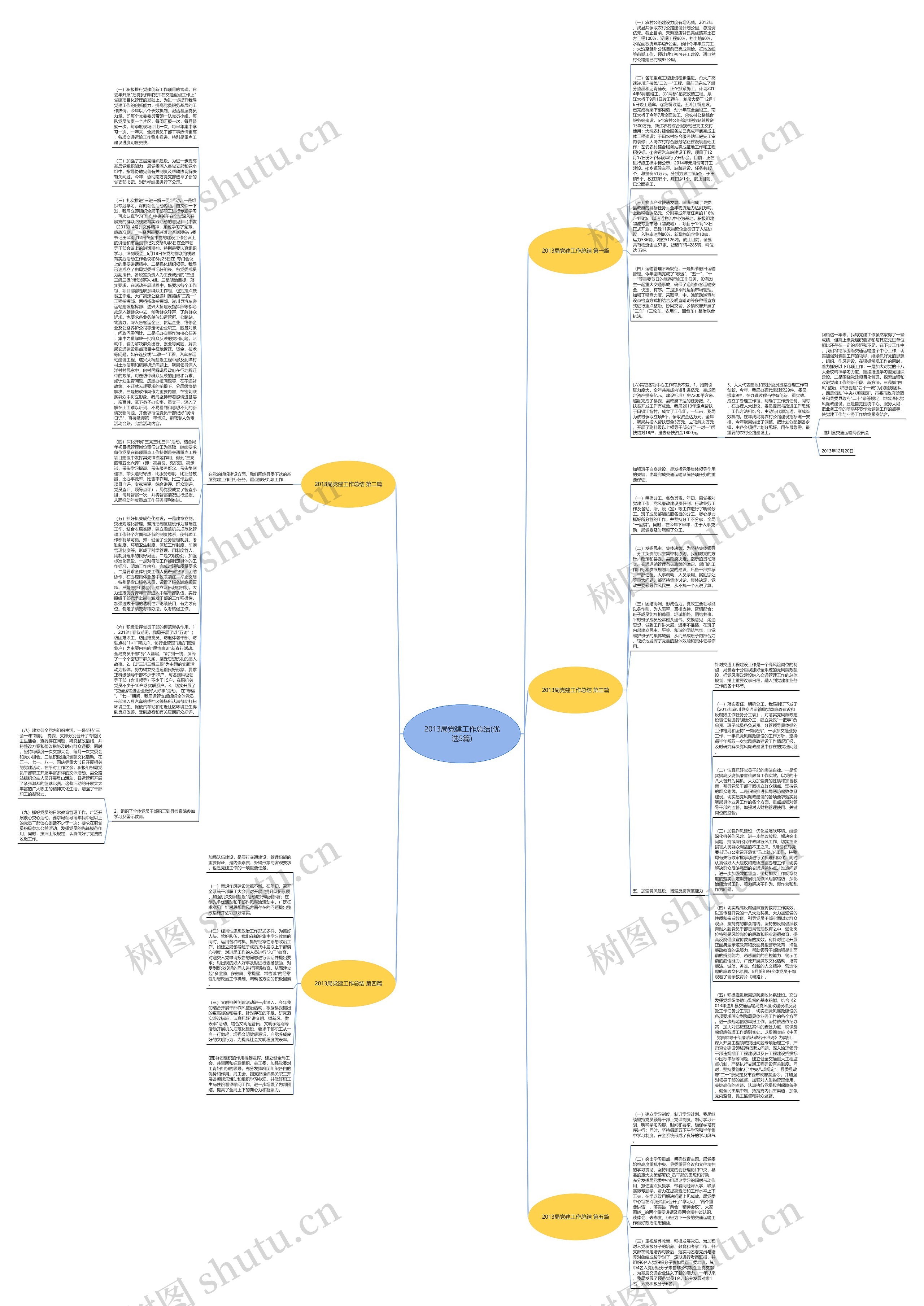 2013局党建工作总结(优选5篇)思维导图