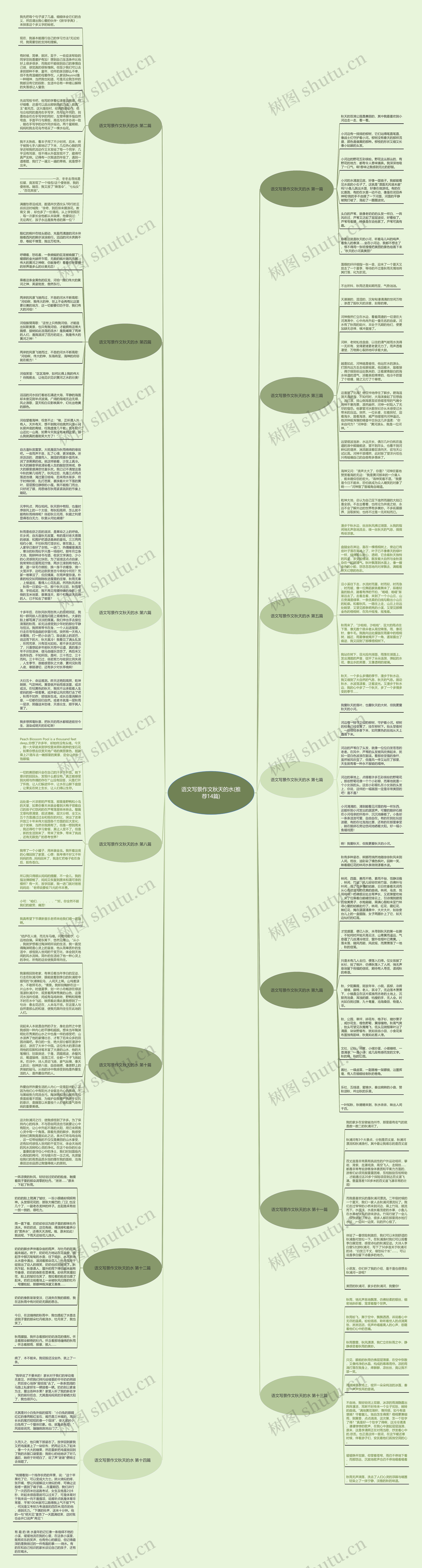 语文写景作文秋天的水(推荐14篇)思维导图