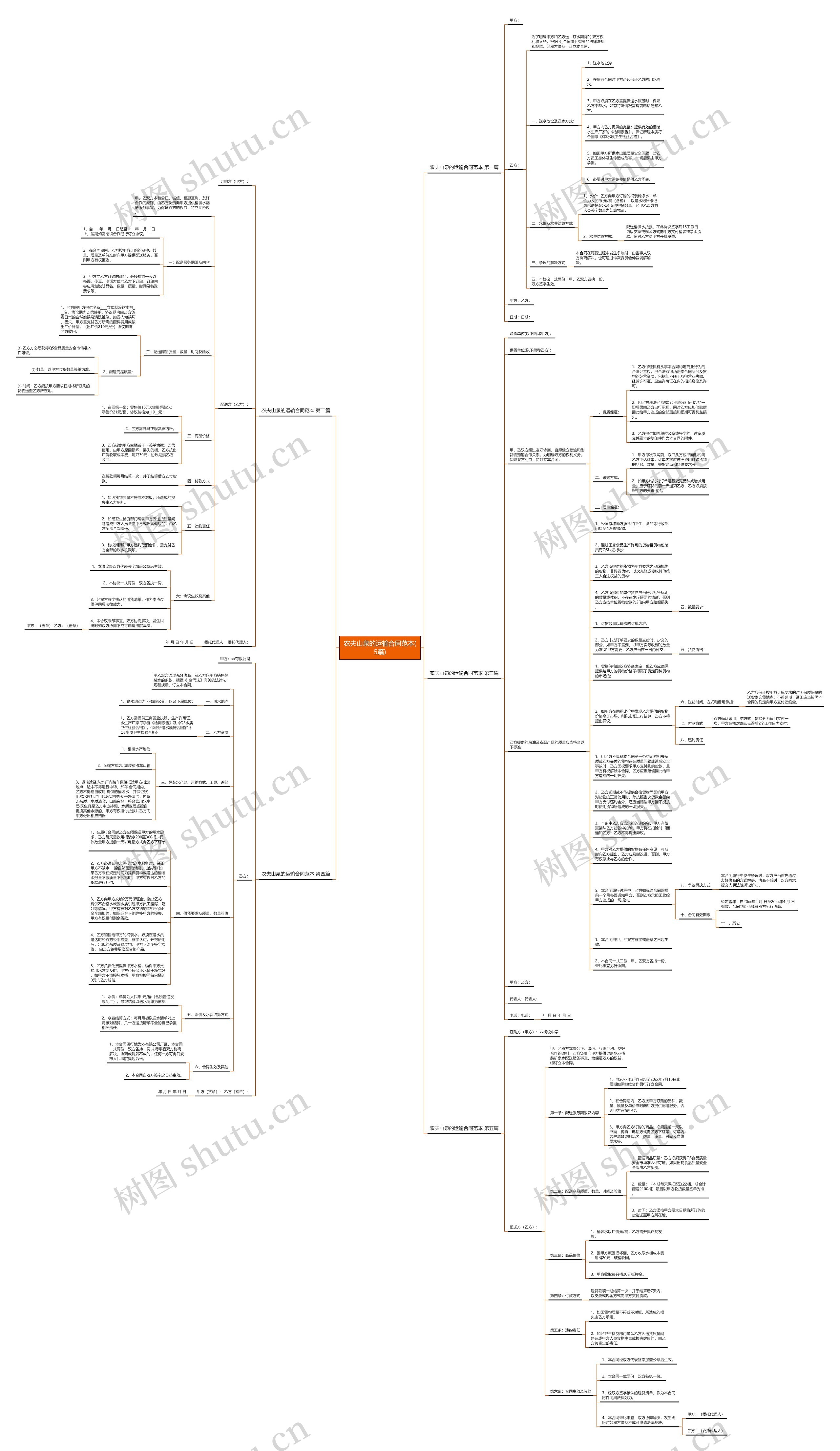 农夫山泉的运输合同范本(5篇)思维导图