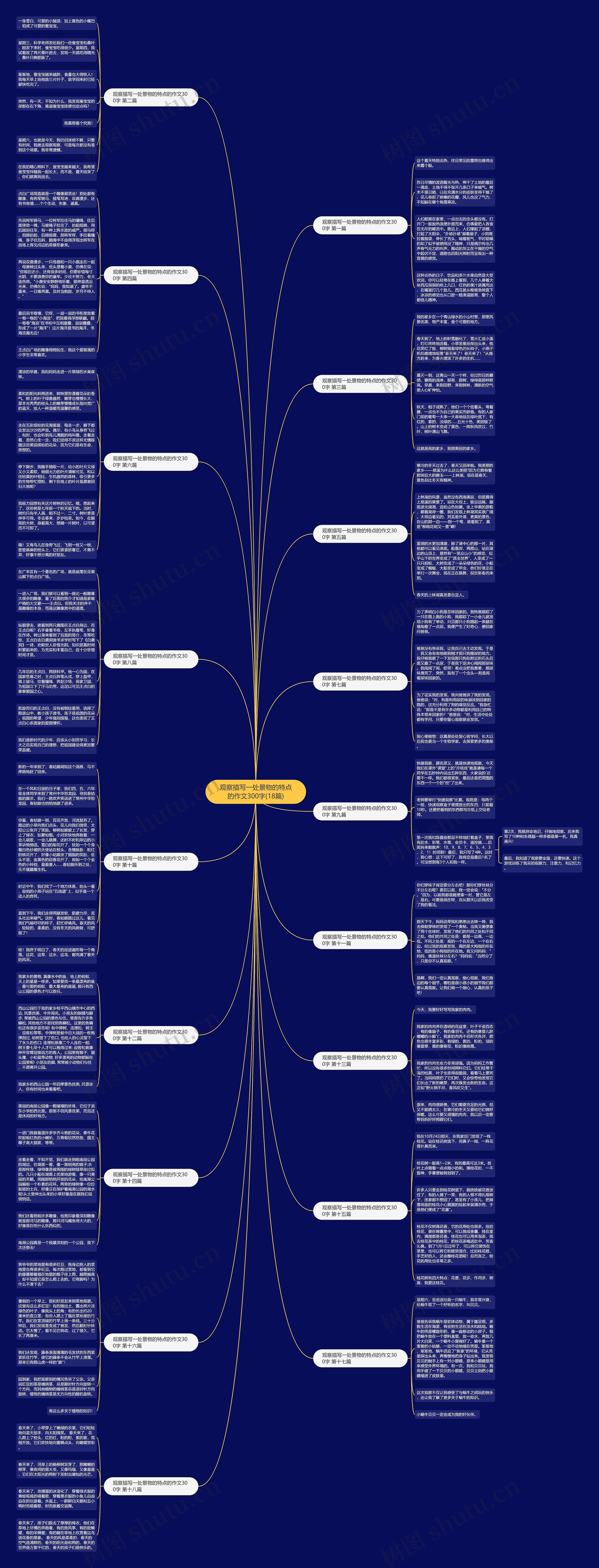 观察描写一处景物的特点的作文300字(18篇) 观察描写一处景物的特点的作文300字(18篇)