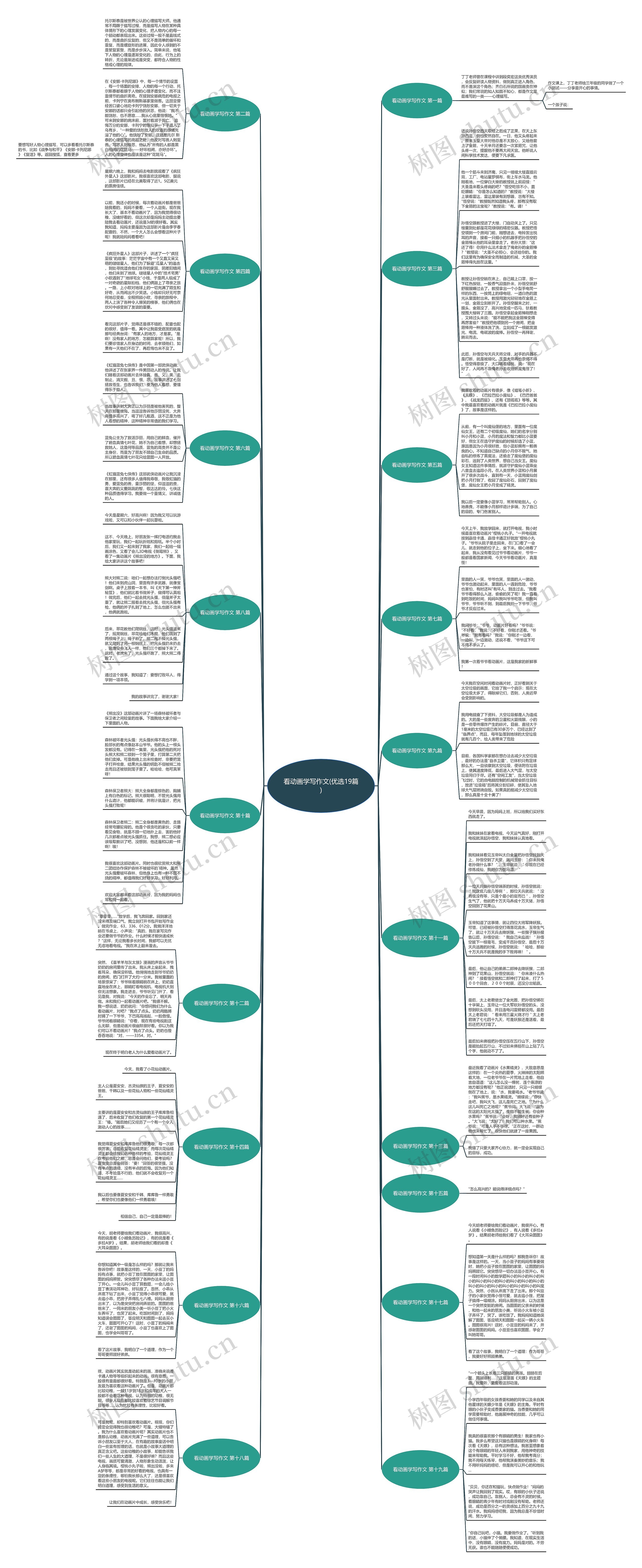 看动画学写作文(优选19篇)思维导图