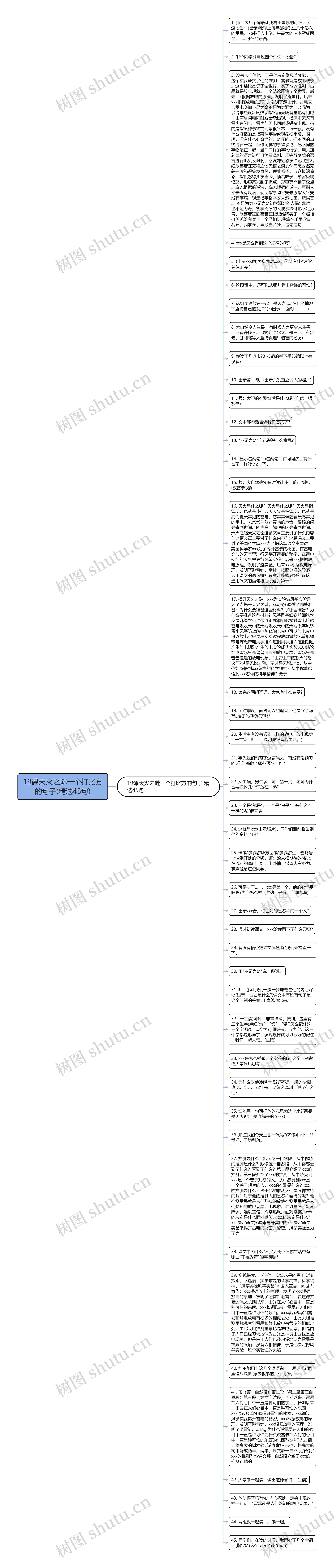 19课天火之谜一个打比方的句子(精选45句)思维导图