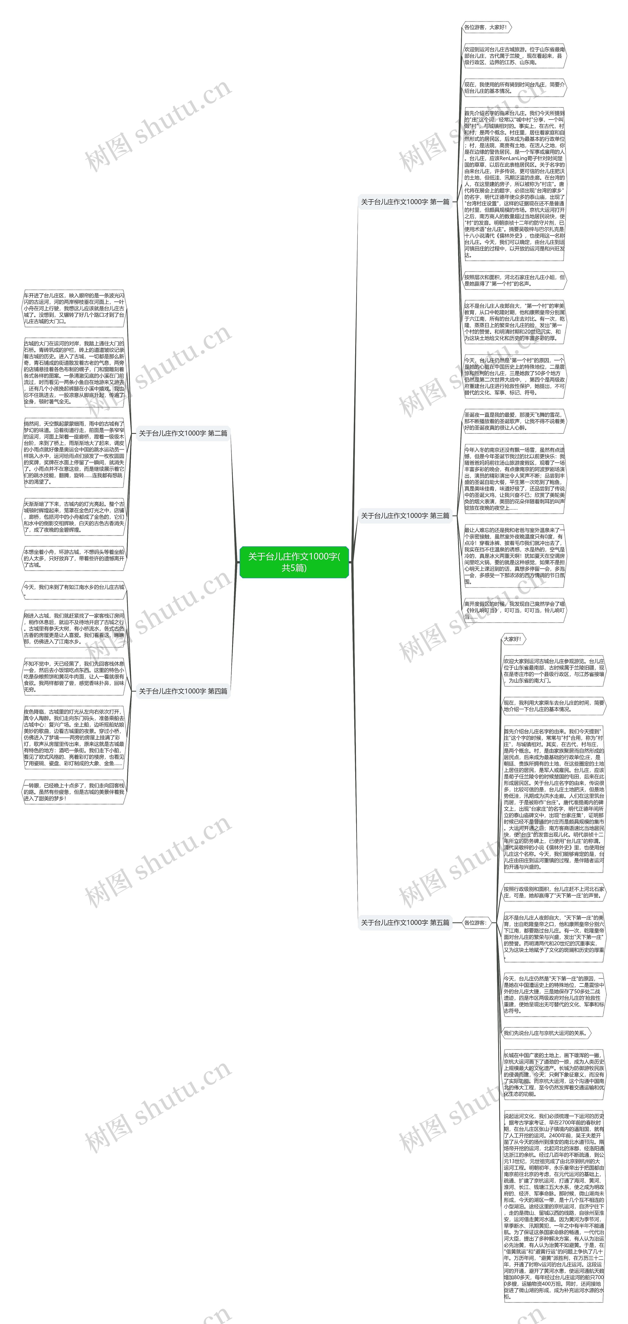 关于台儿庄作文1000字(共5篇)思维导图