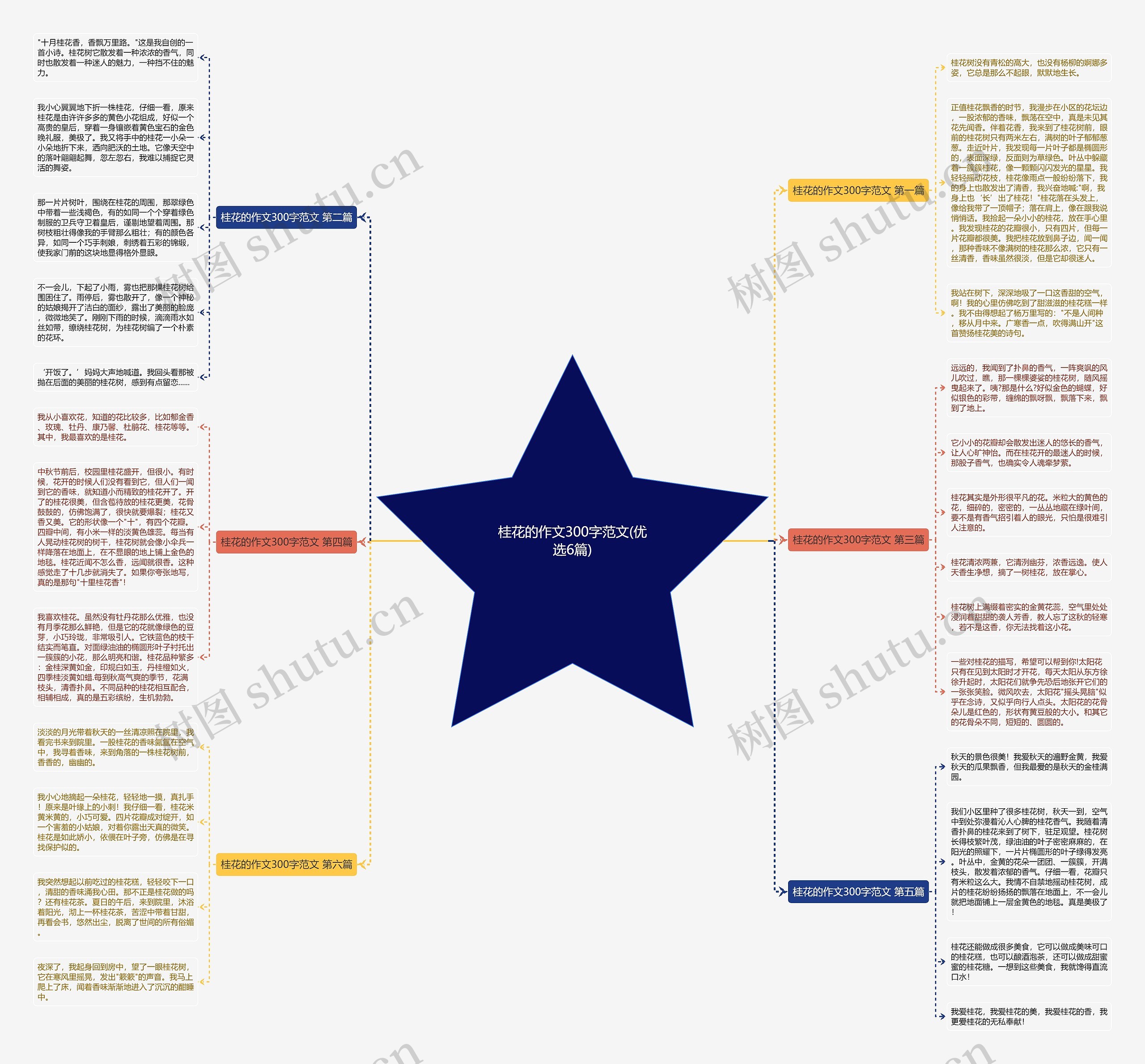桂花的作文300字范文(优选6篇) 桂花的作文300字范文(优选6篇)