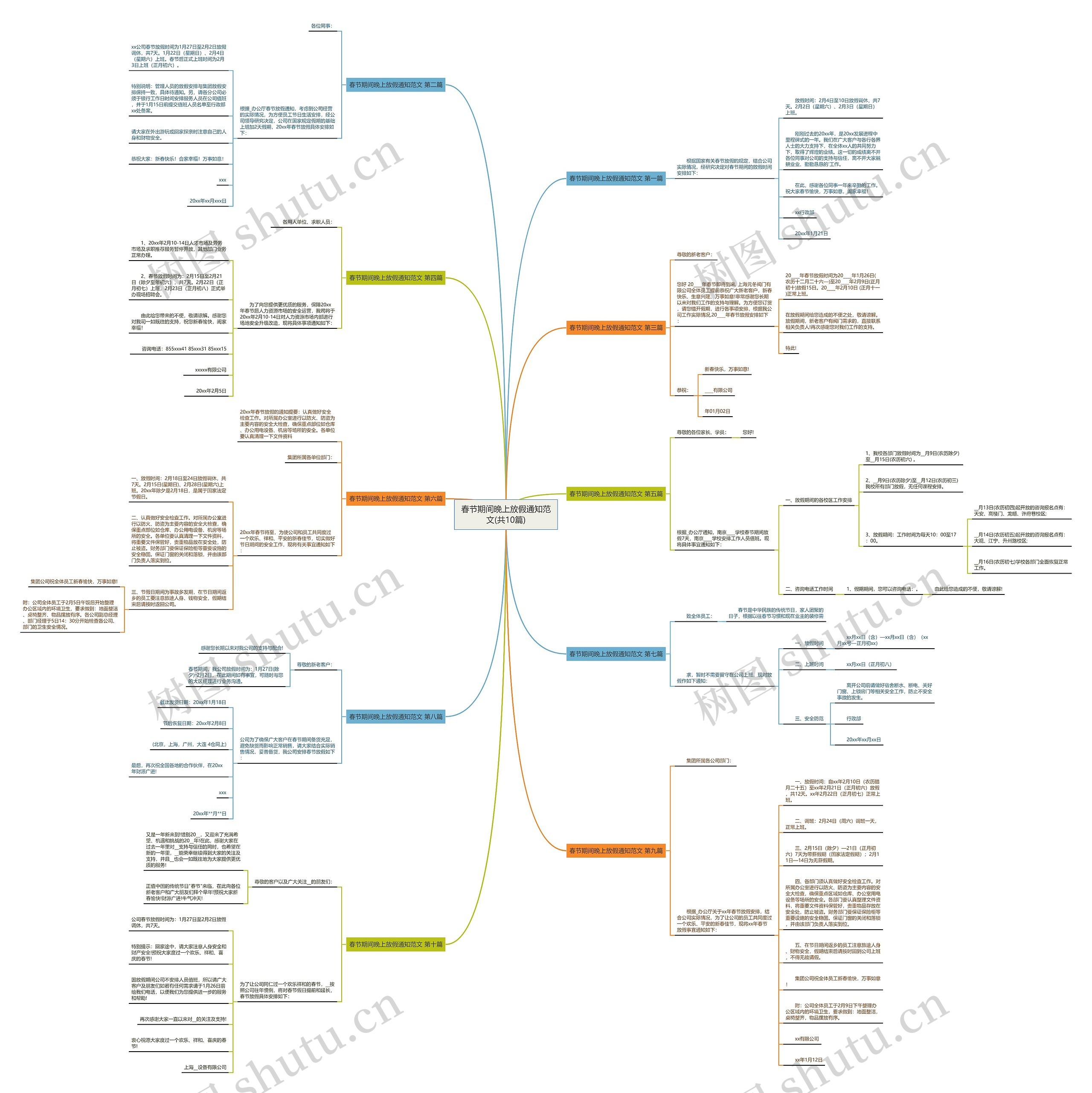 春节期间晚上放假通知范文(共10篇)思维导图