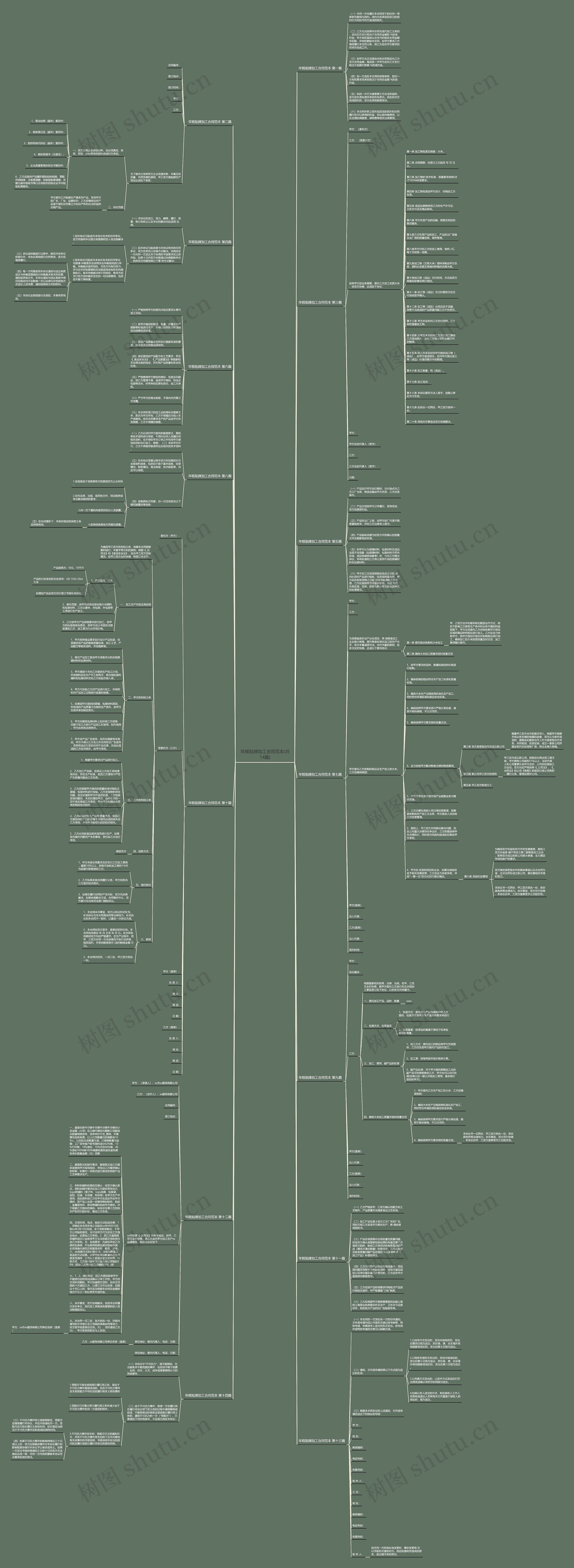 年糕贴牌加工合同范本(共14篇)思维导图