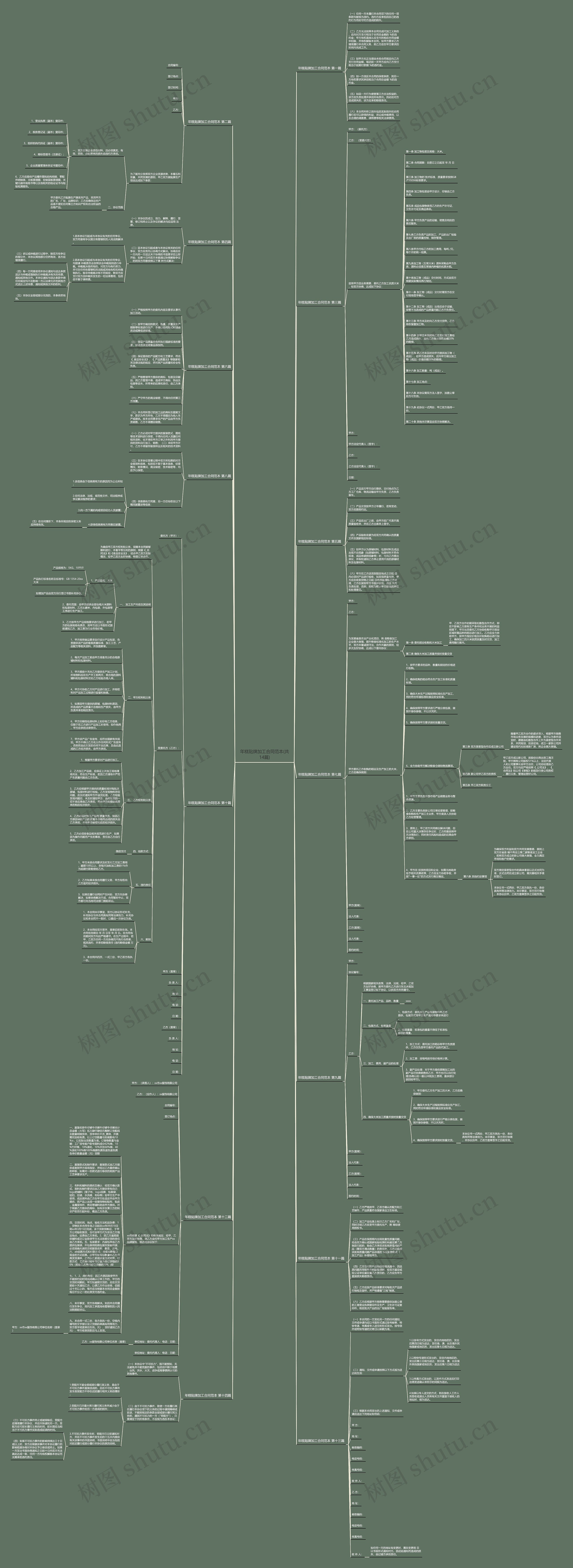 年糕贴牌加工合同范本(共14篇) 年糕贴牌加工合同范本(共14篇)