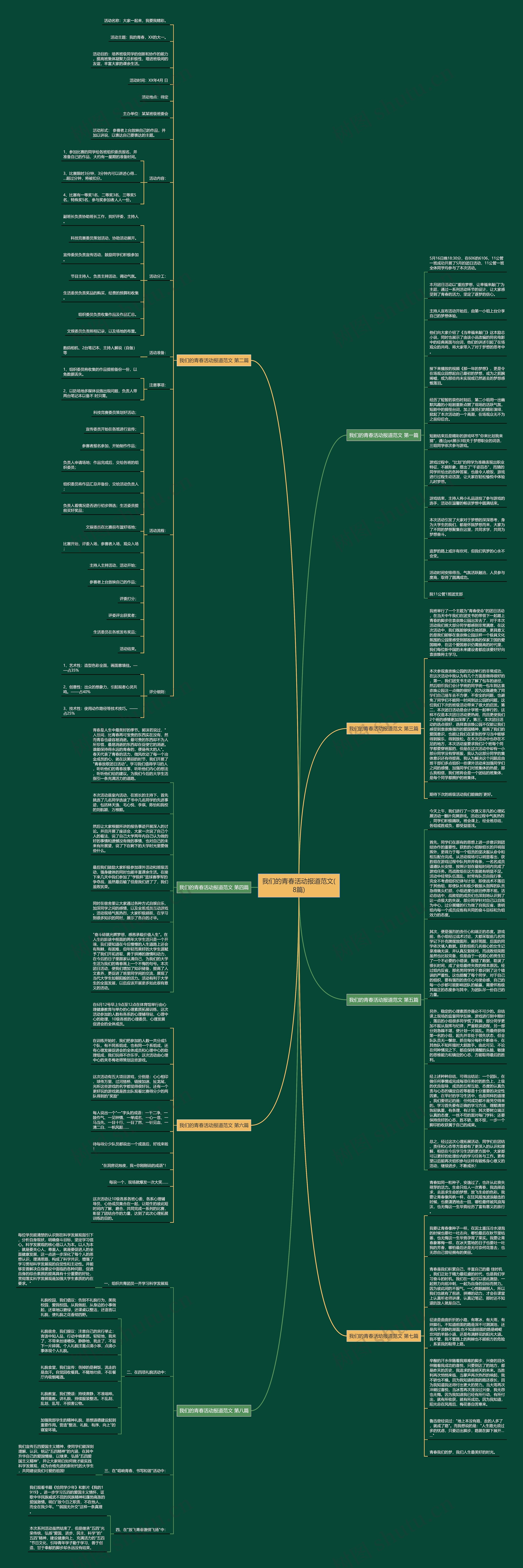 我们的青春活动报道范文(8篇)思维导图