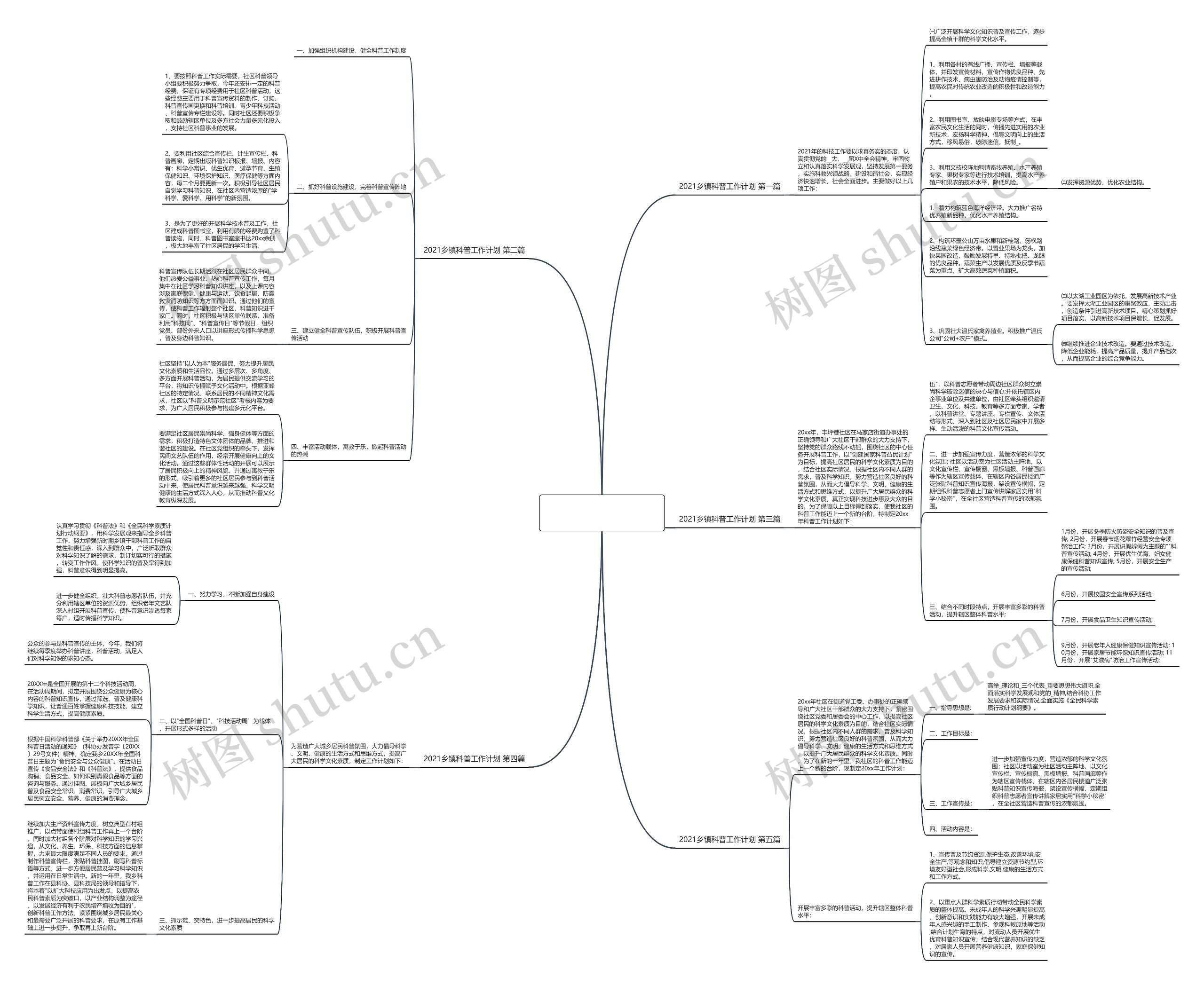 2021乡镇科普工作计划(推荐5篇)思维导图