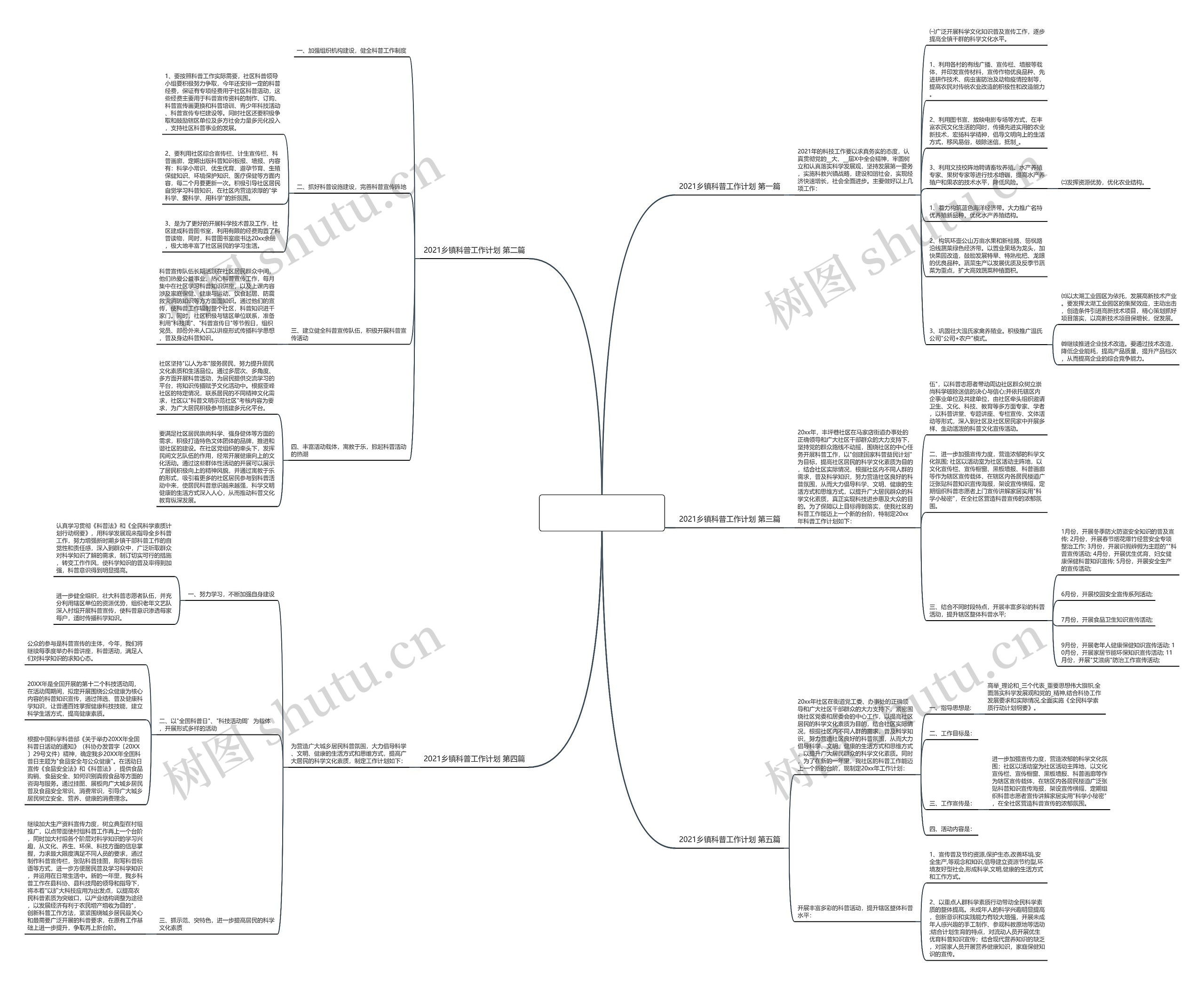 2021乡镇科普工作计划(推荐5篇) 2021乡镇科普工作计划(推荐5篇)