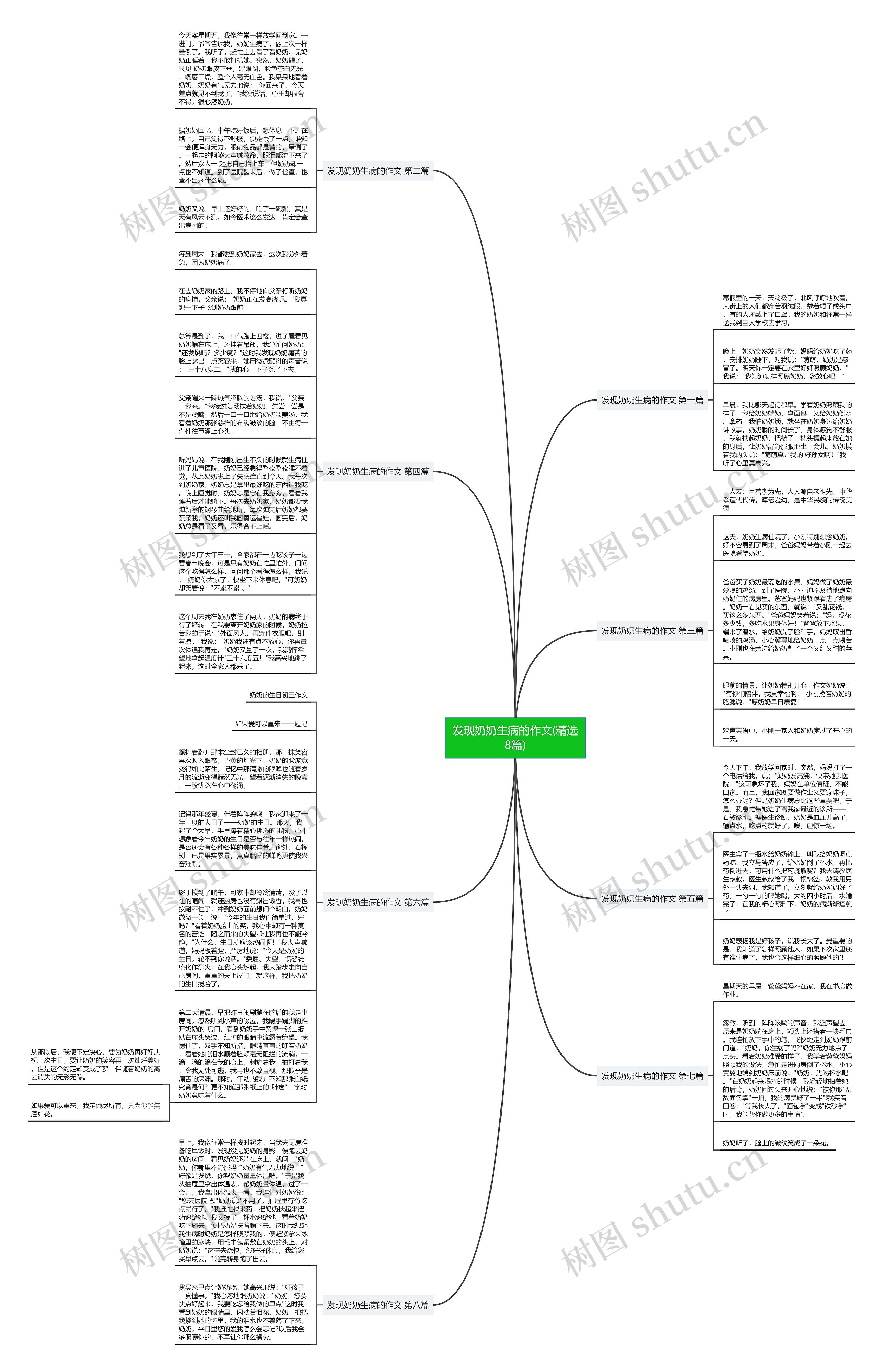 发现奶奶生病的作文(精选8篇)思维导图