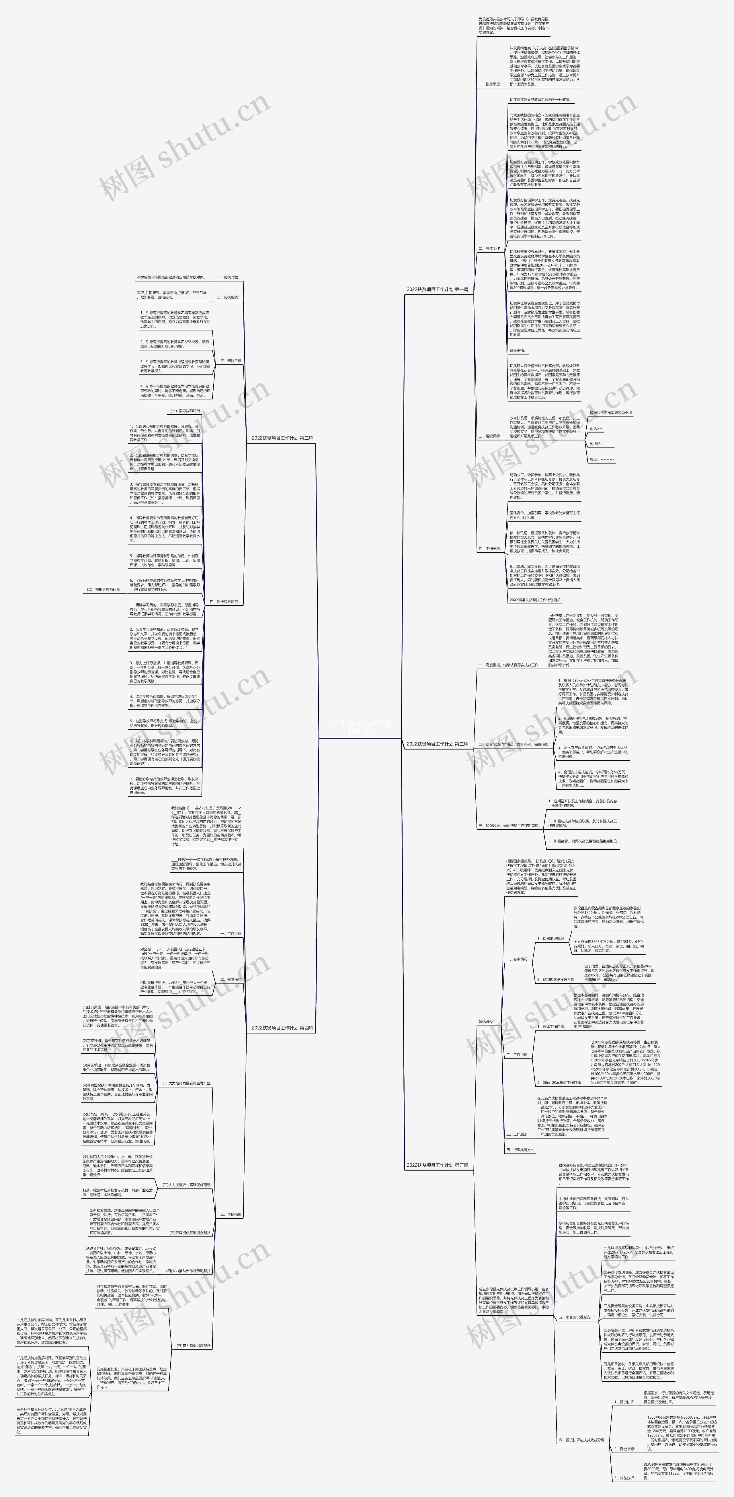 2022扶贫项目工作计划(通用5篇)思维导图