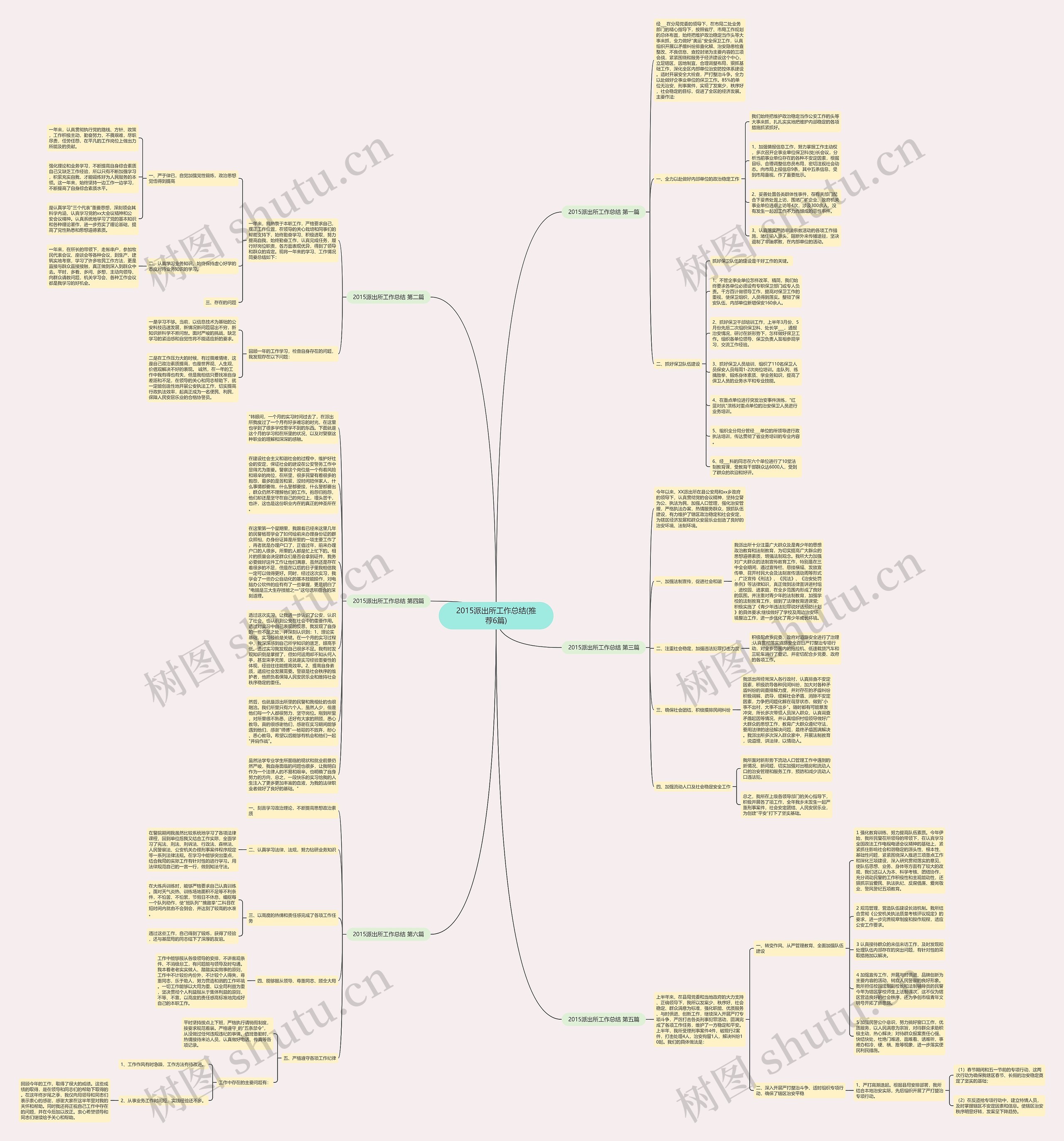 2015派出所工作总结(推荐6篇)思维导图