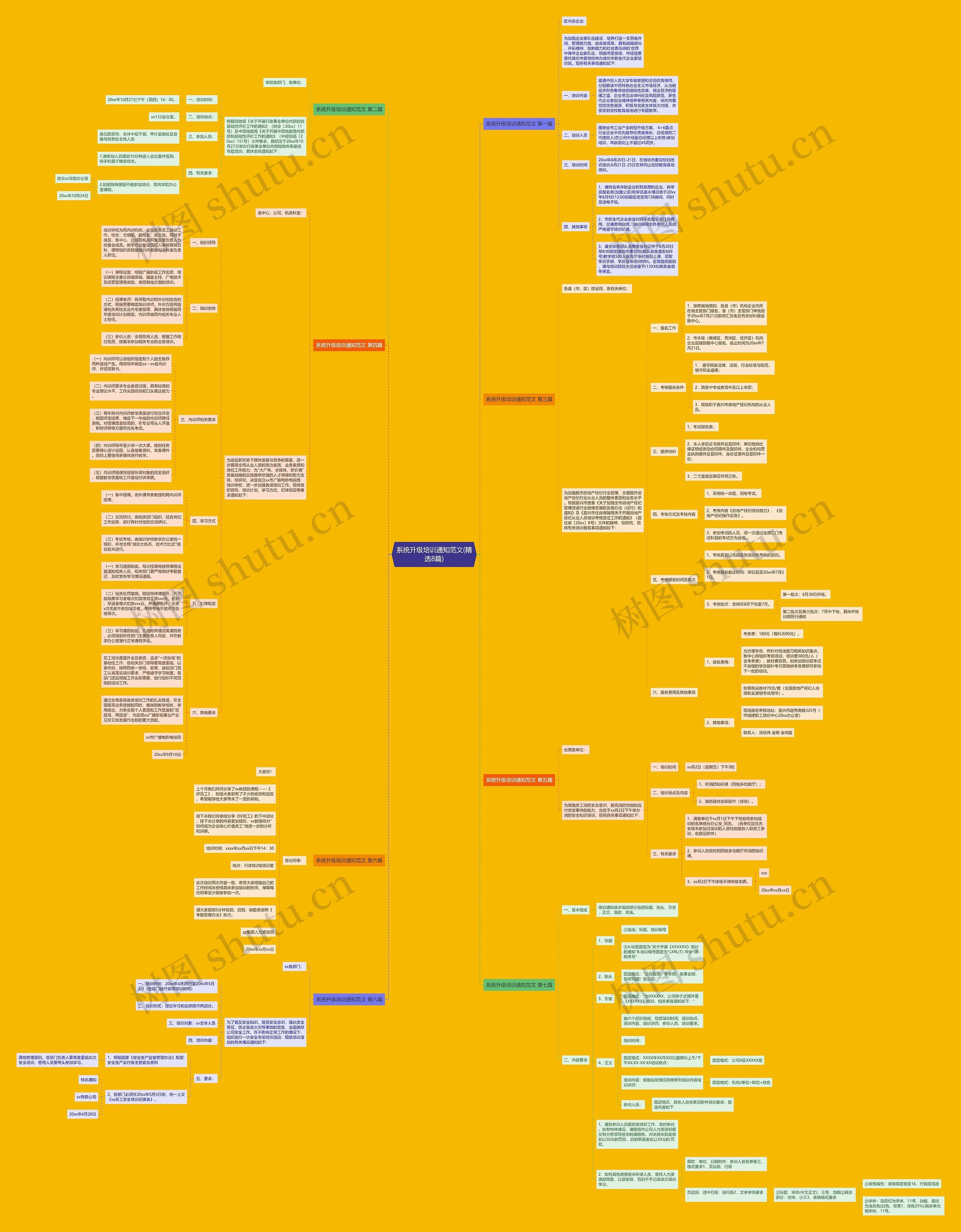 系统升级培训通知范文(精选8篇)思维导图