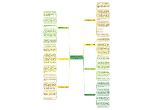 梦想追求的作文400字优选7篇思维导图