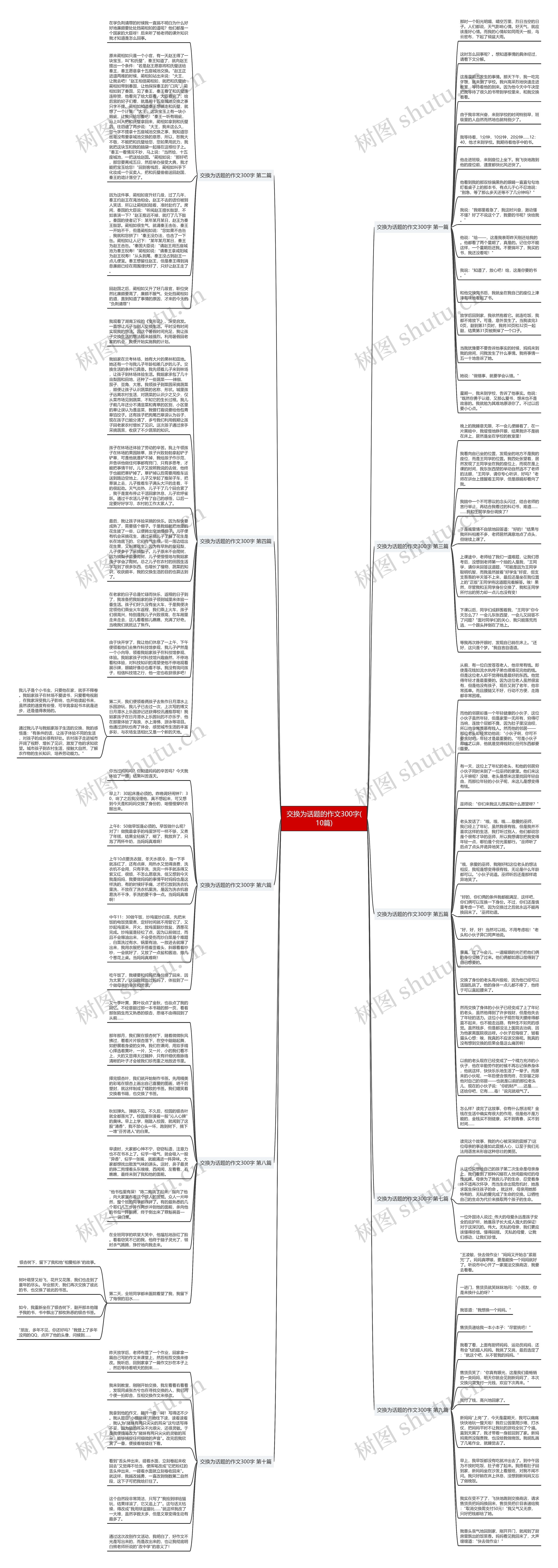 交换为话题的作文300字(10篇)思维导图