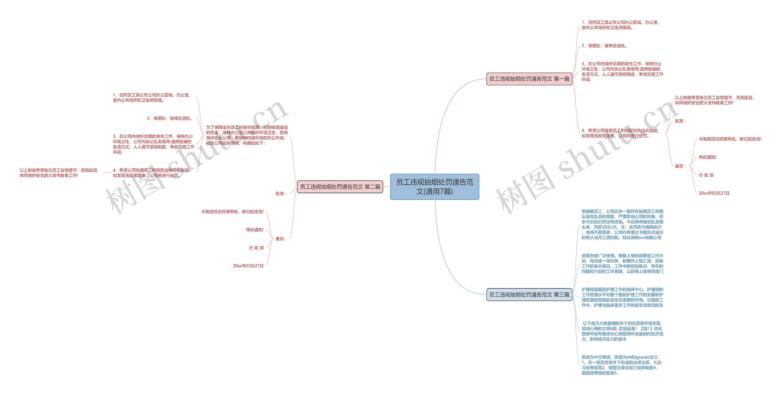 员工违规抽烟处罚通告范文(通用7篇)思维导图高清图 员工违规抽烟处罚通告范文(通用7篇)思维导图