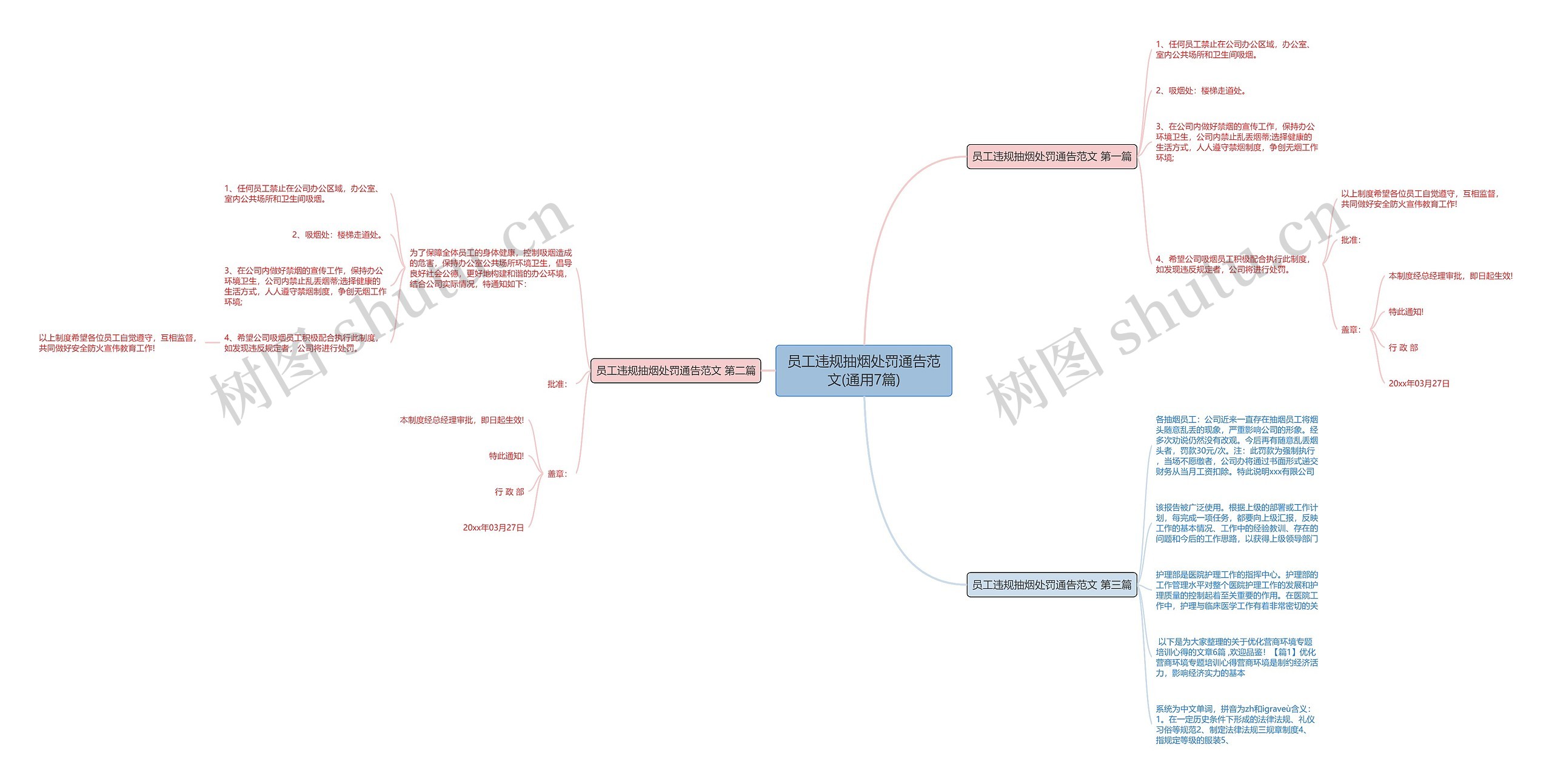 员工违规抽烟处罚通告范文(通用7篇)思维导图